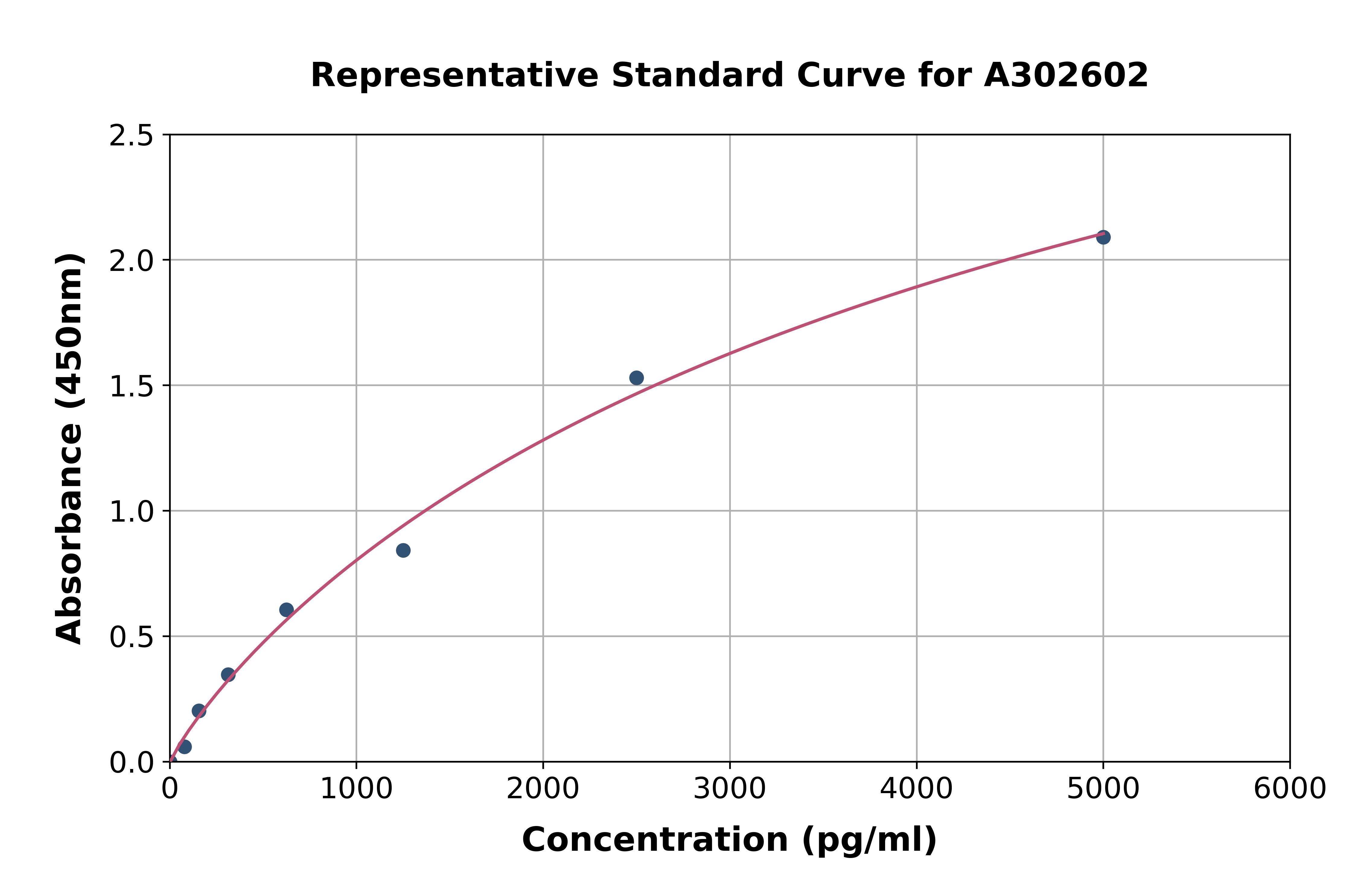 Guinea Pig Complement C5a ELISA Kit