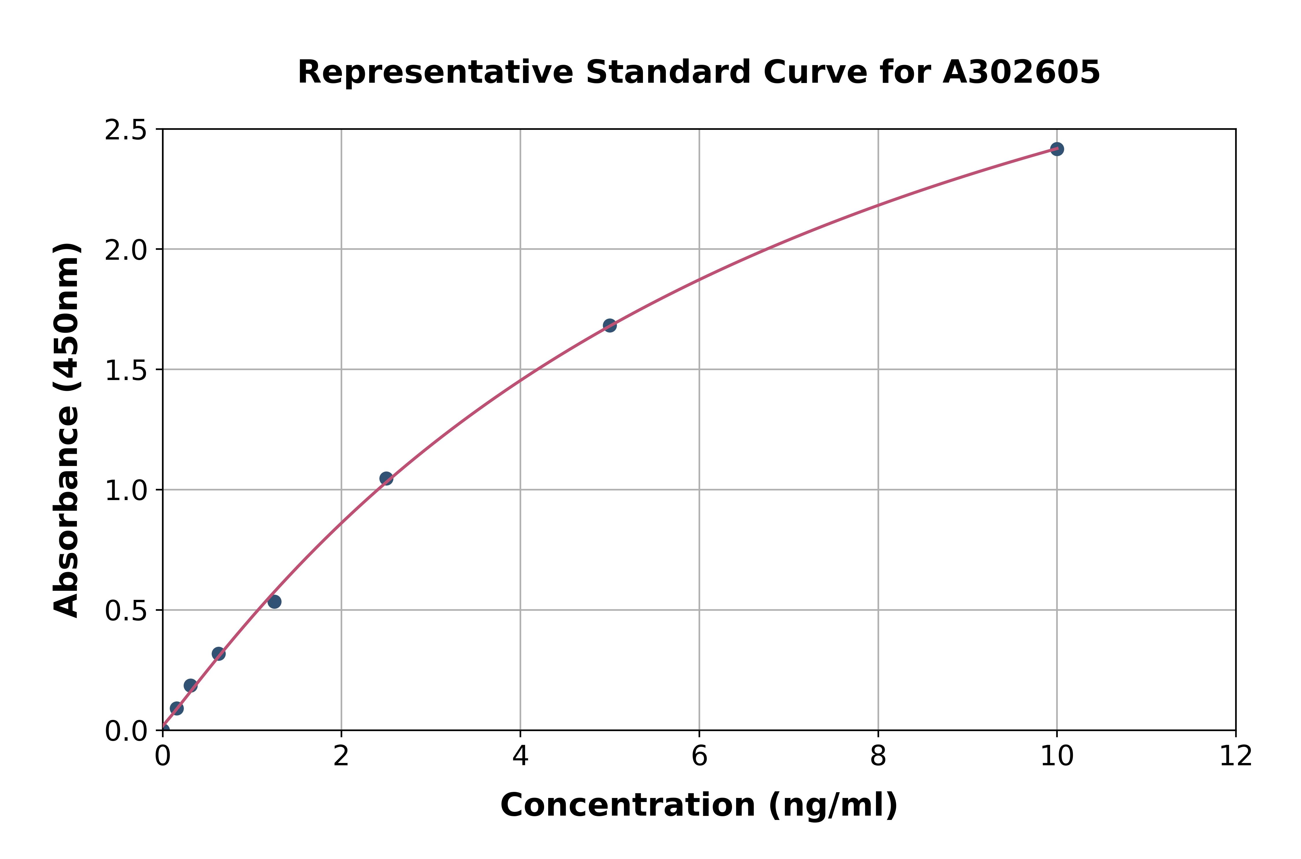 Human Creatine Kinase B Type ELISA Kit