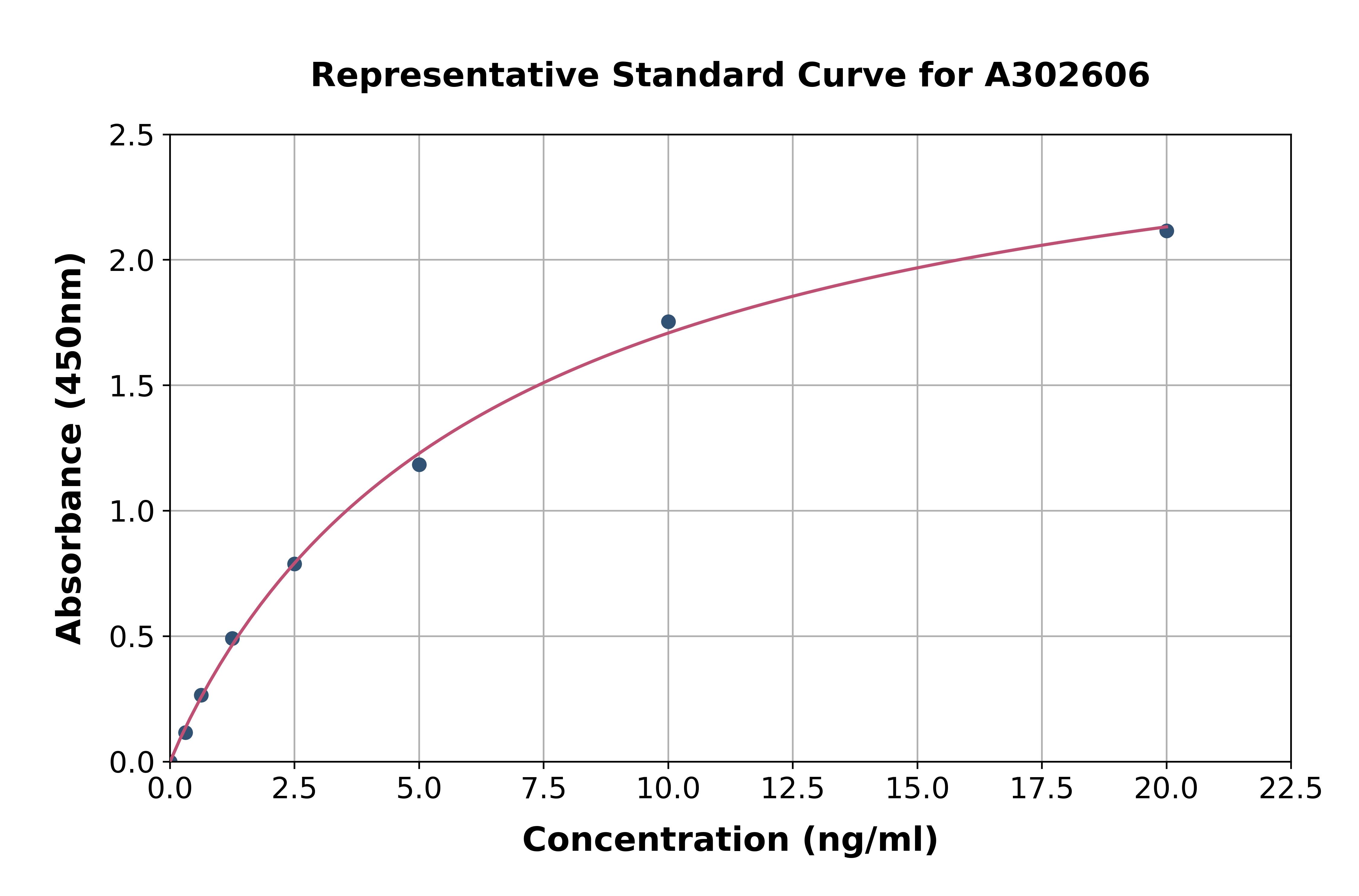 Human NSE/ENO2 ELISA Kit