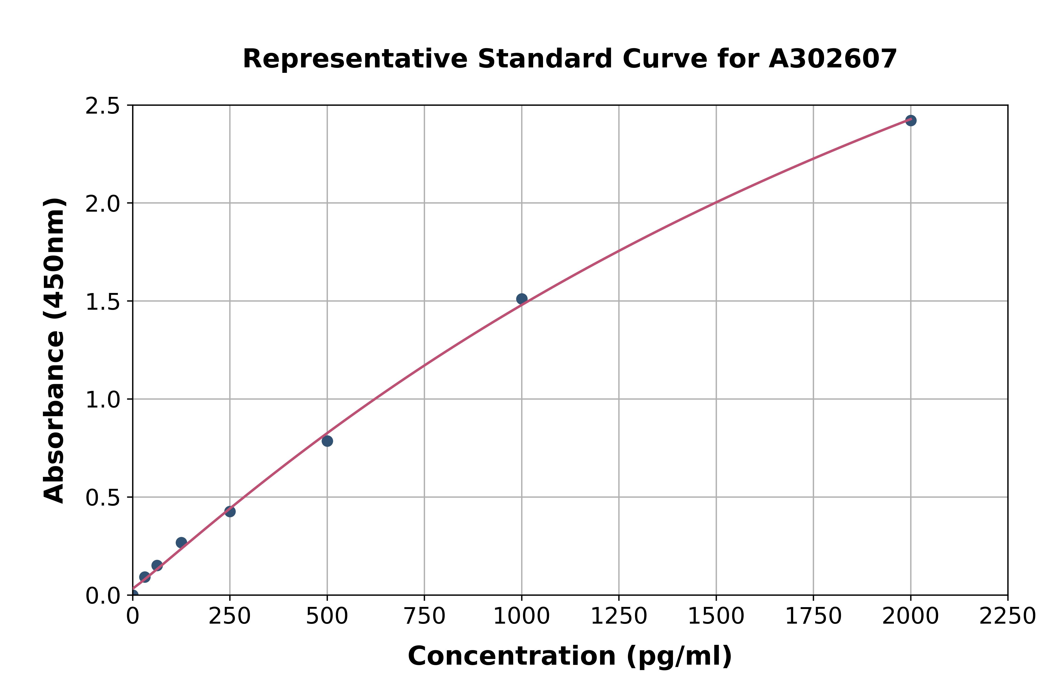 Human Cancer Antigen 242 ELISA Kit