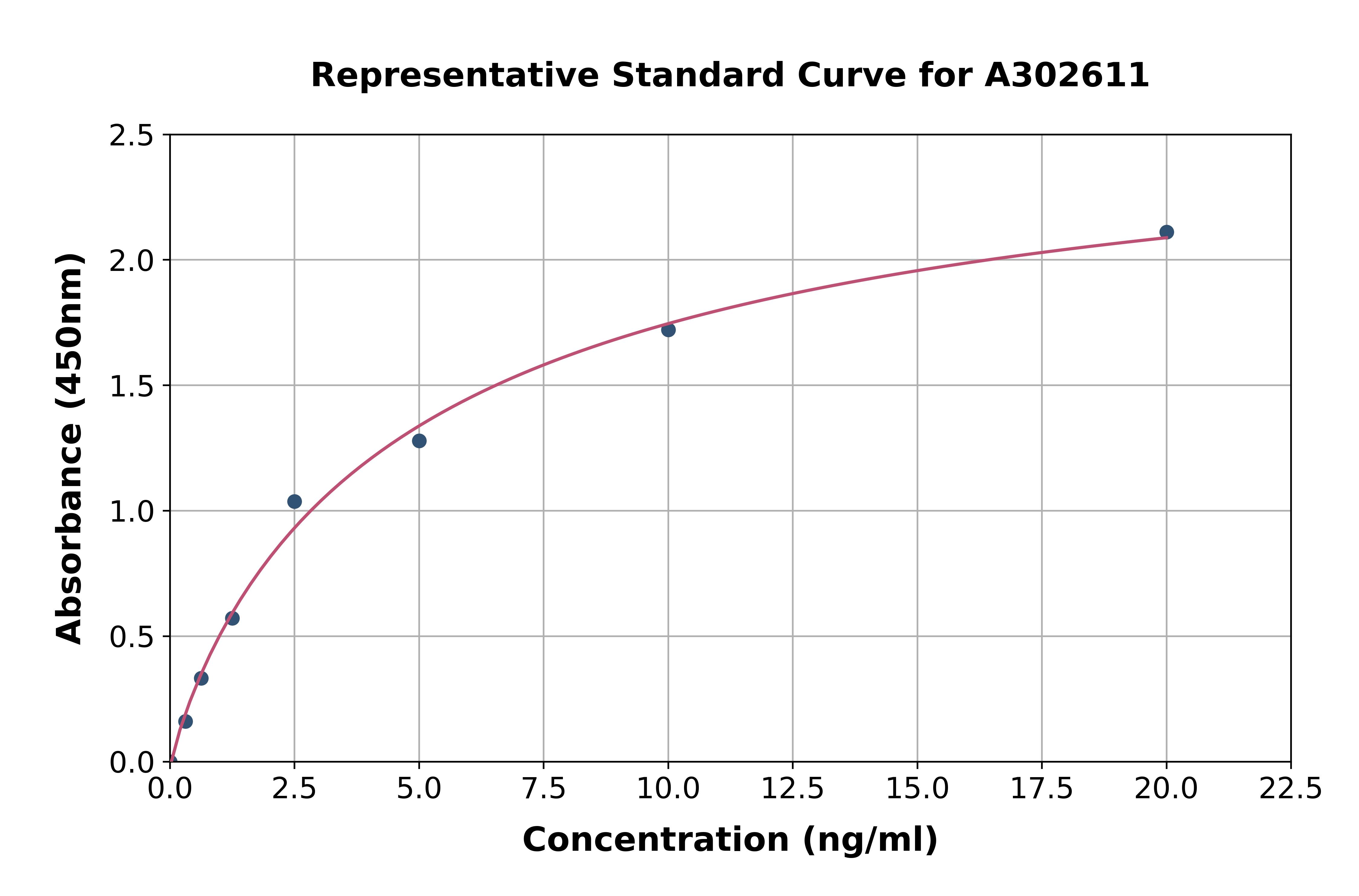 Human MCM7/PRL ELISA Kit