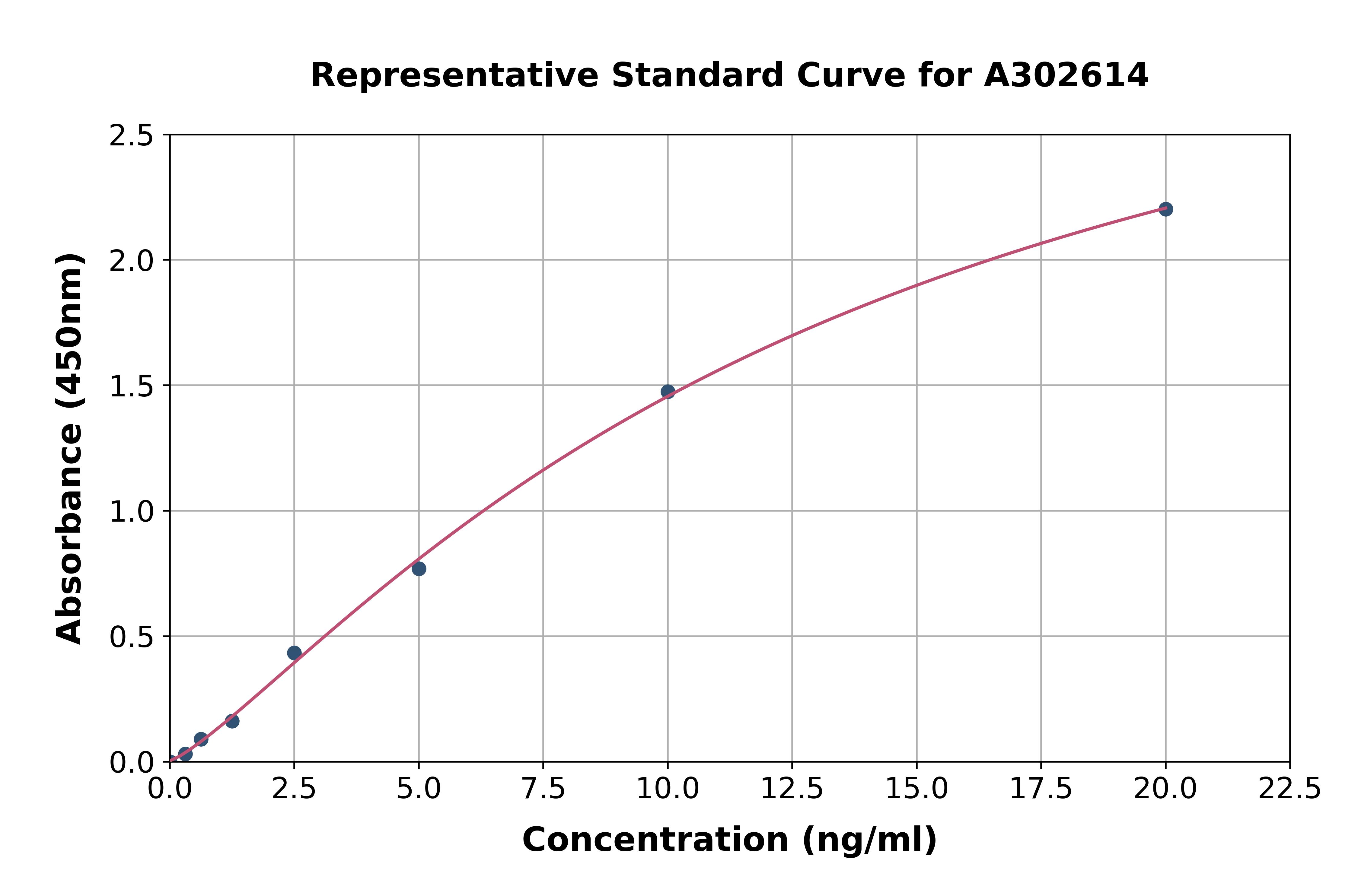 Human MEF2A ELISA Kit