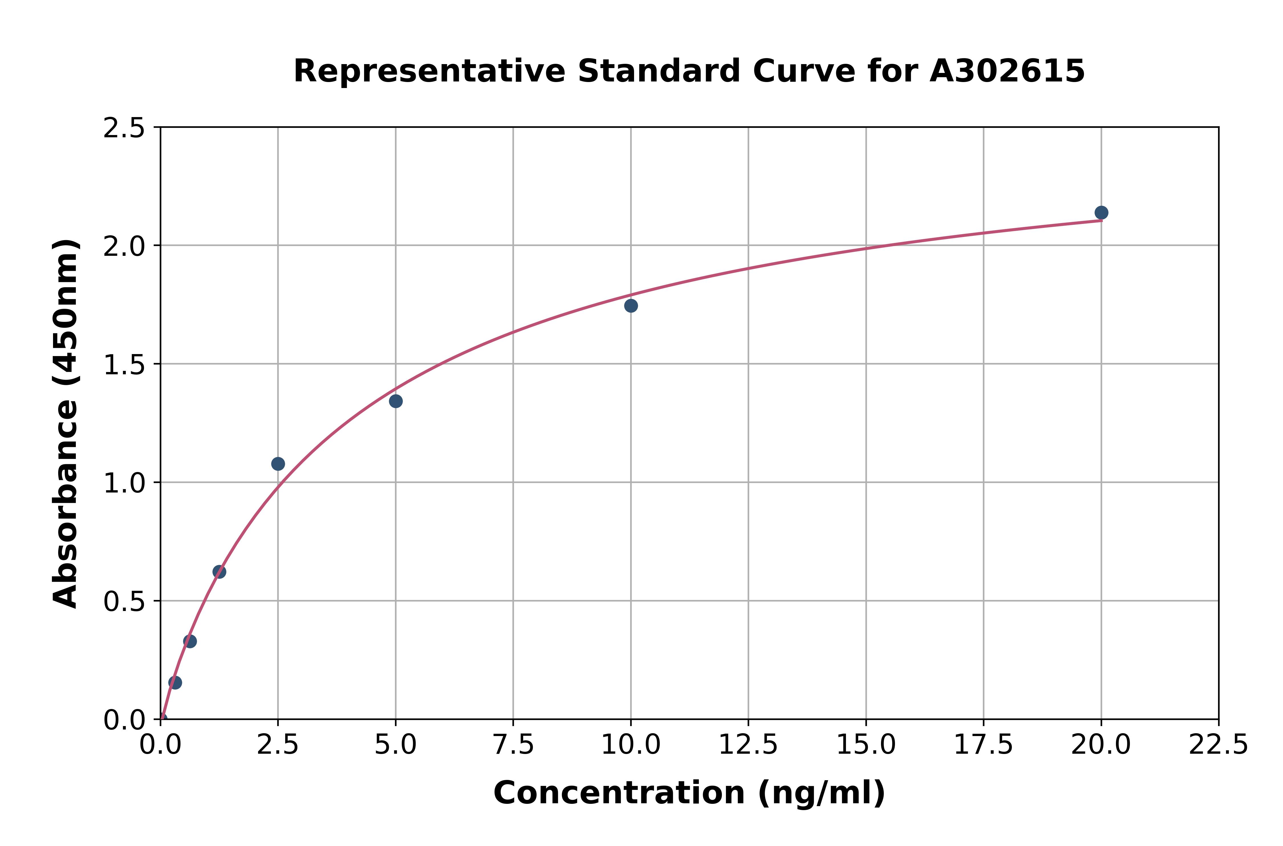 Human METTL1 ELISA Kit