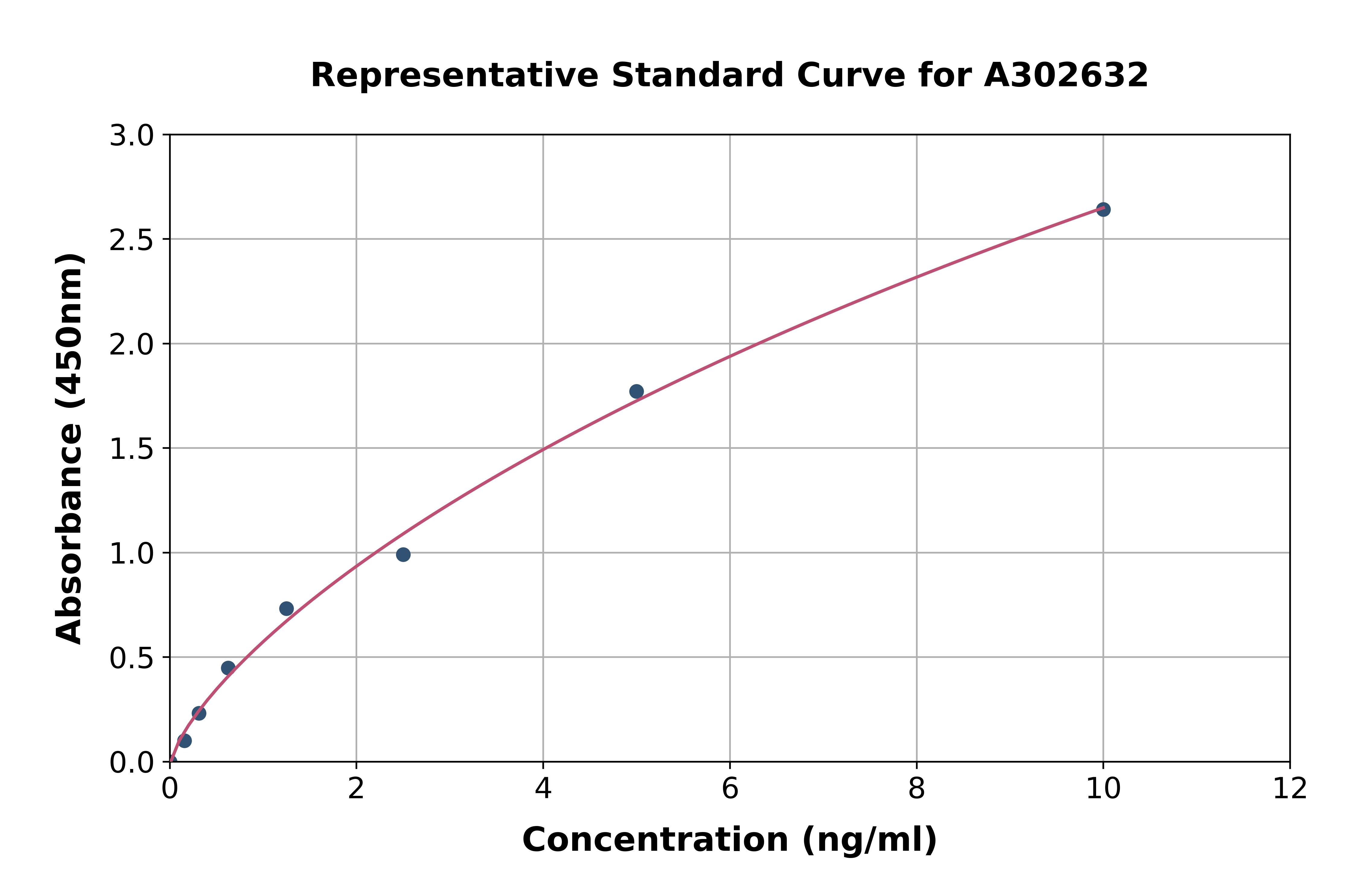 Human NRF1 ELISA Kit