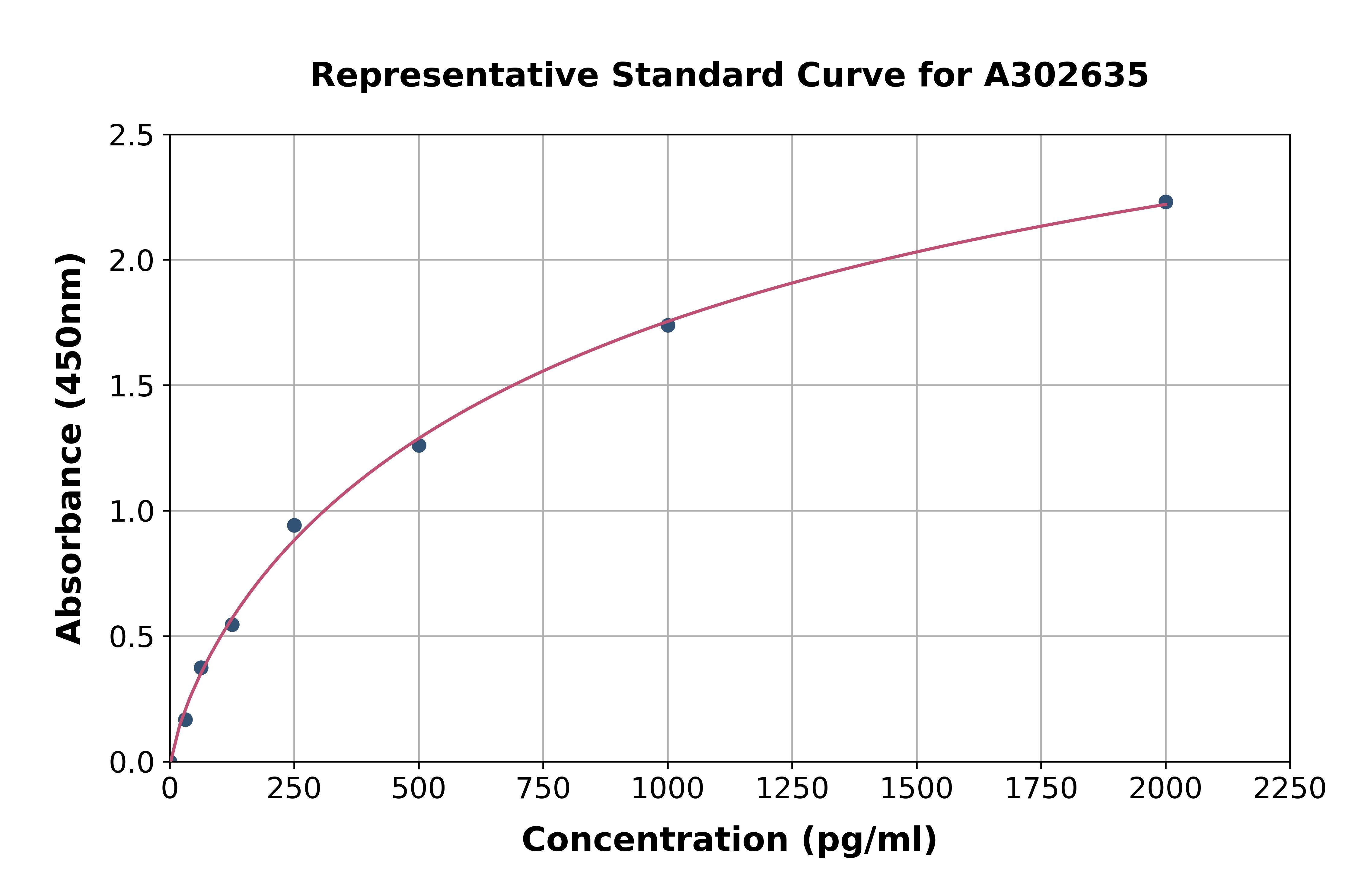 Human NRXN3 ELISA Kit