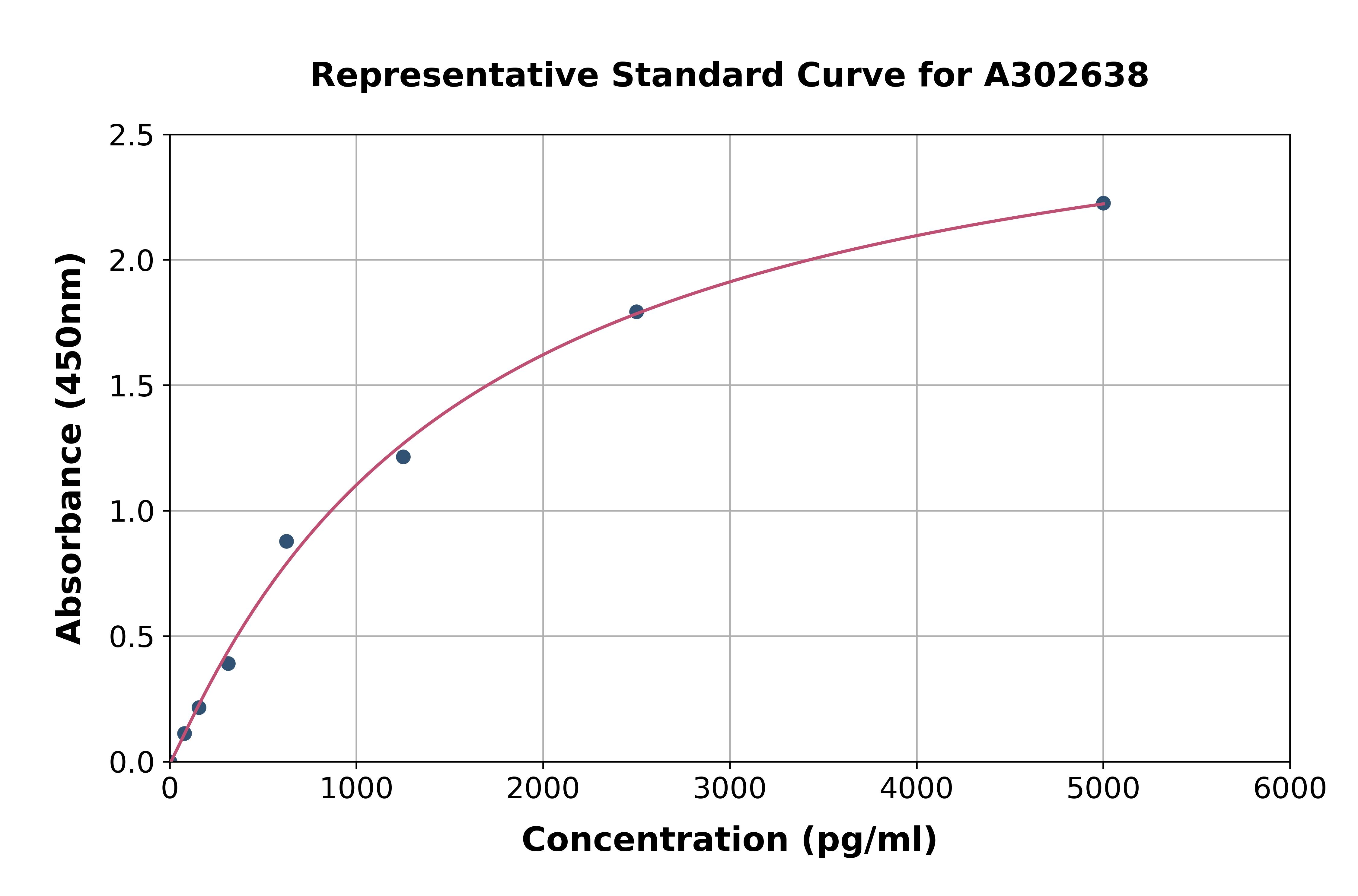 Human DIPP ELISA Kit