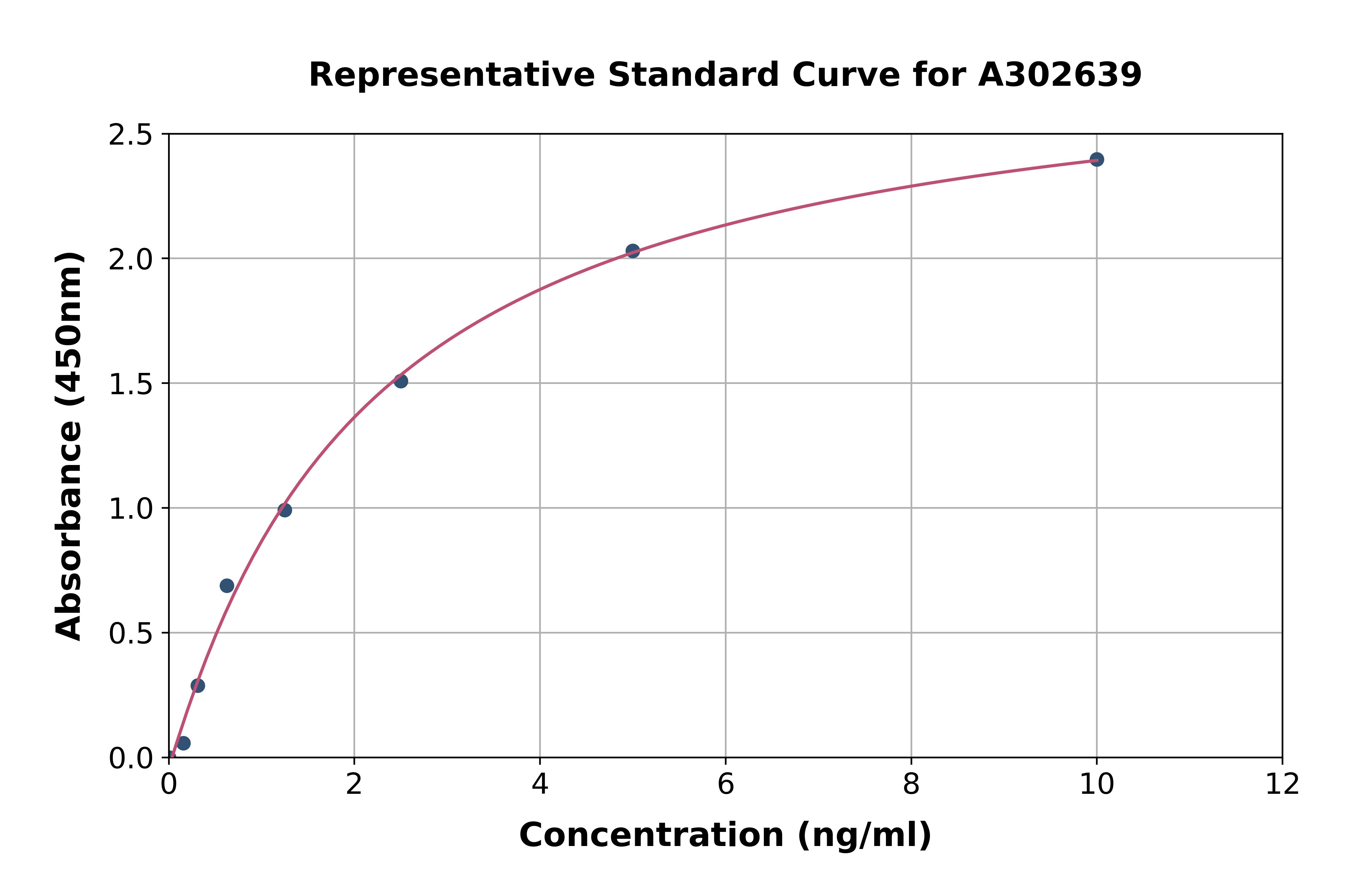 Human NUR77 ELISA Kit