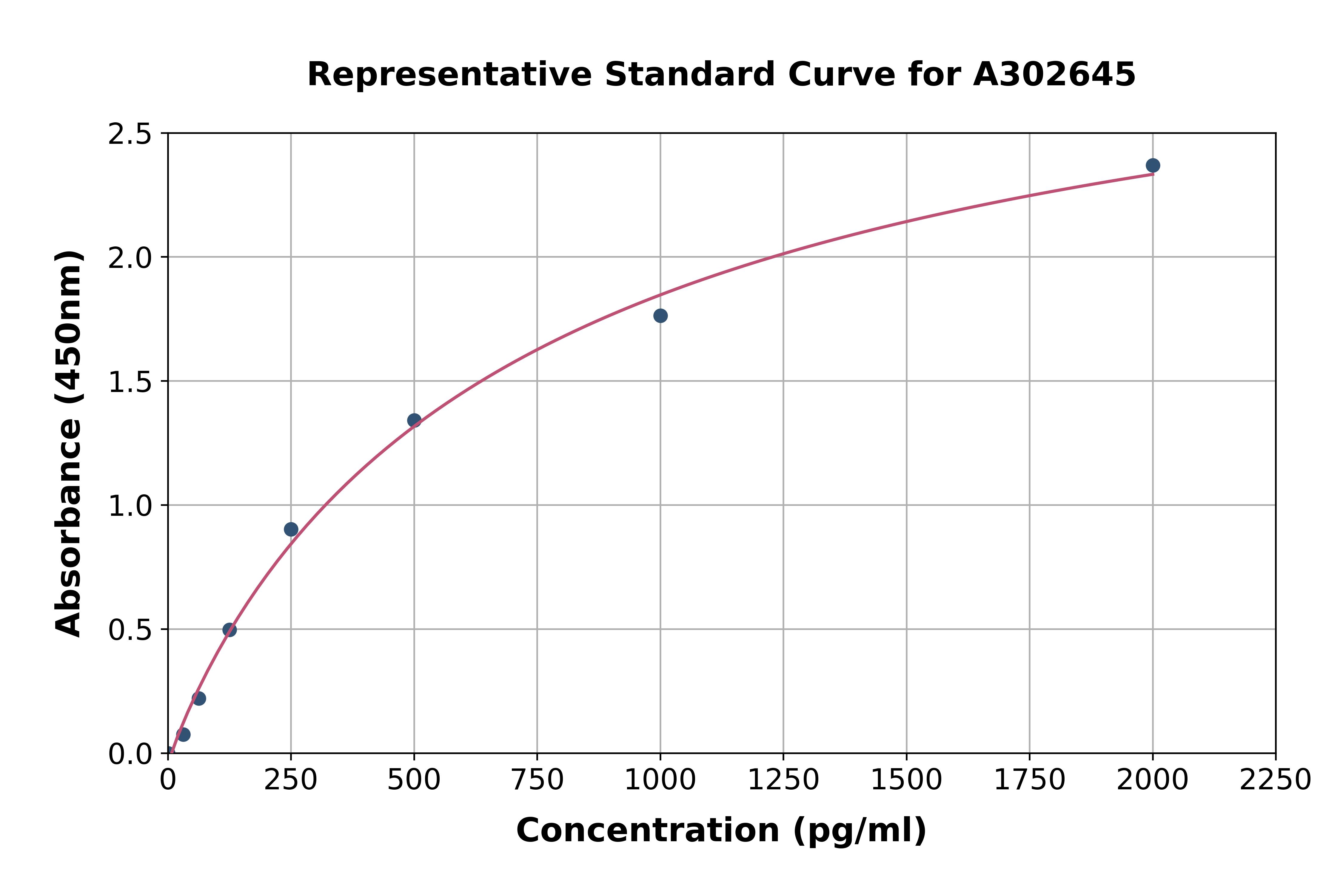 Human OSCP1 ELISA Kit