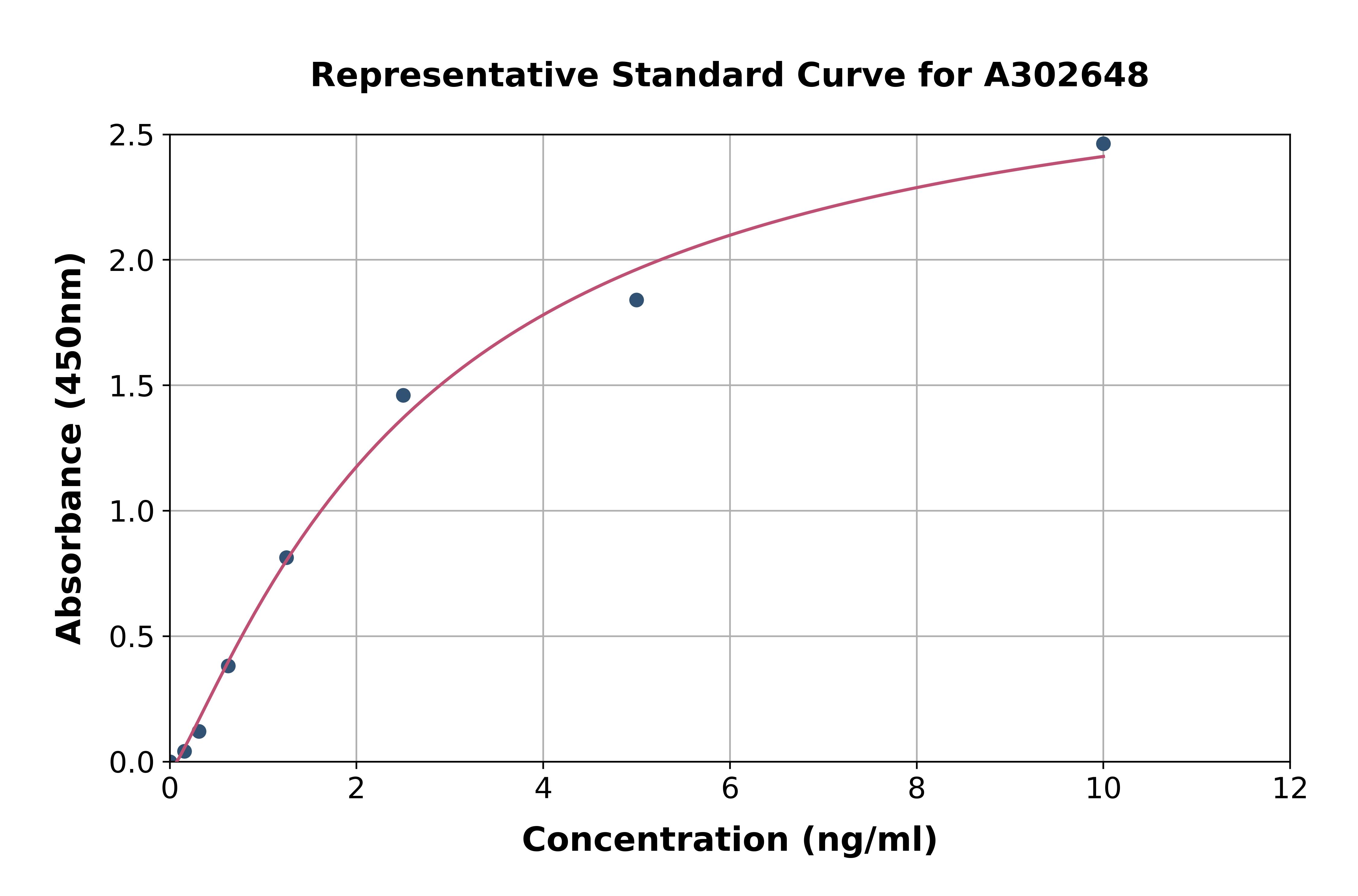 Human OXCT1/SCOT ELISA Kit