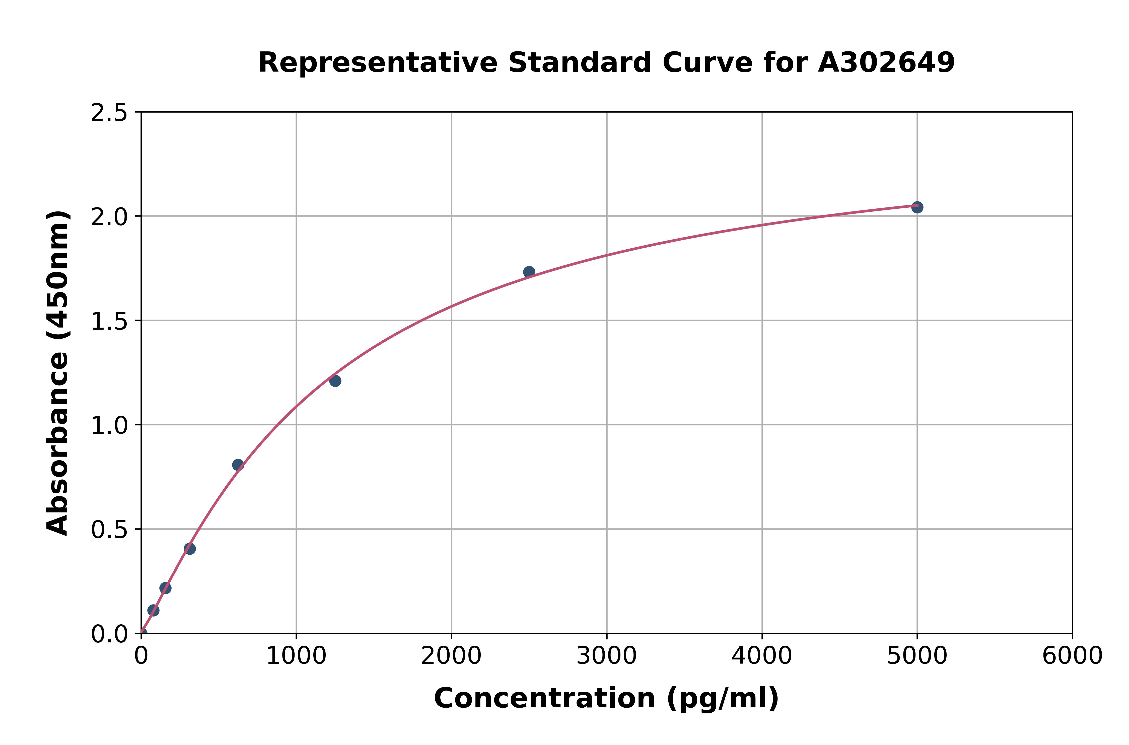 Human OXCT2 ELISA Kit