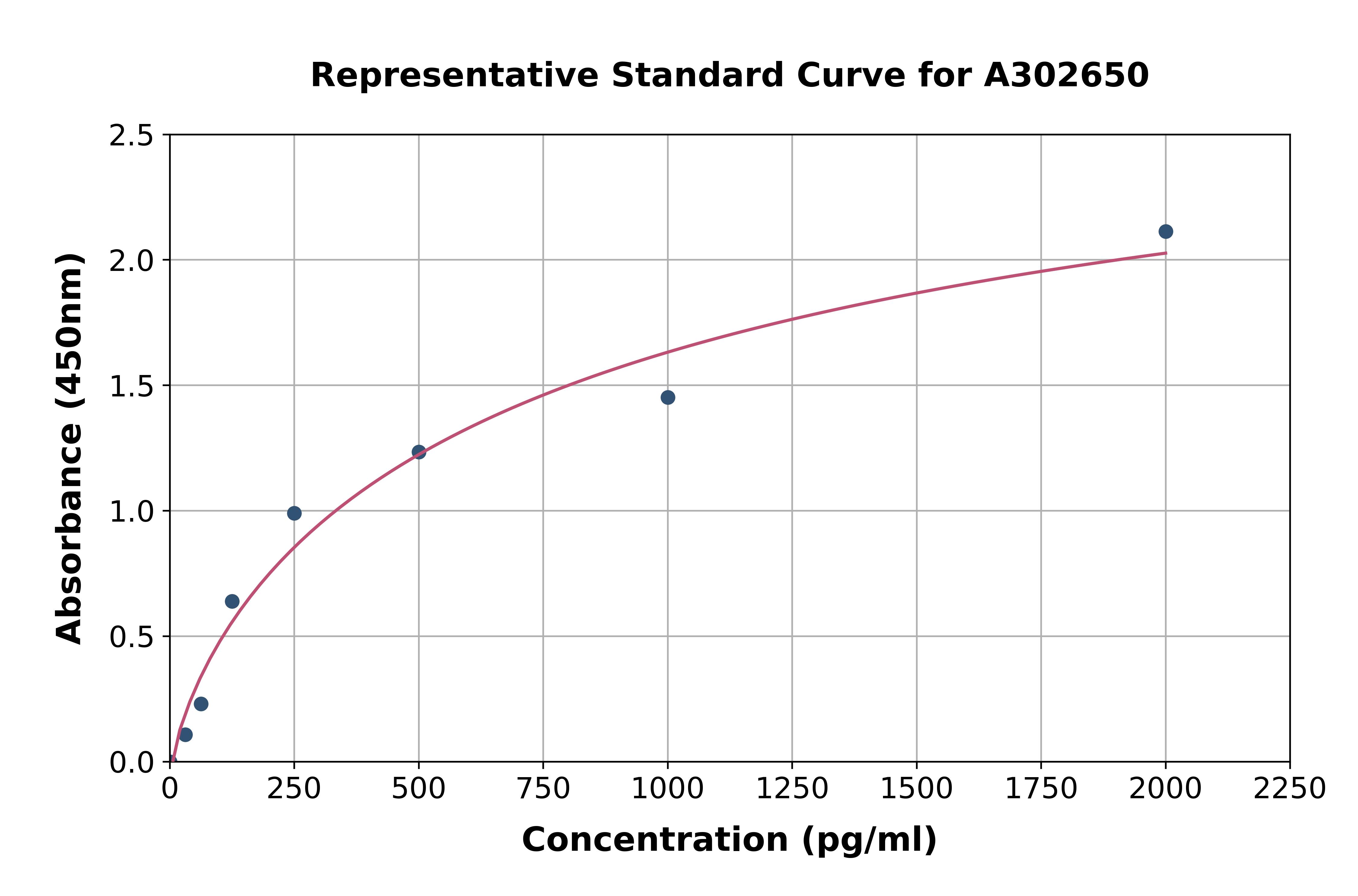 Human P2Y6 ELISA Kit