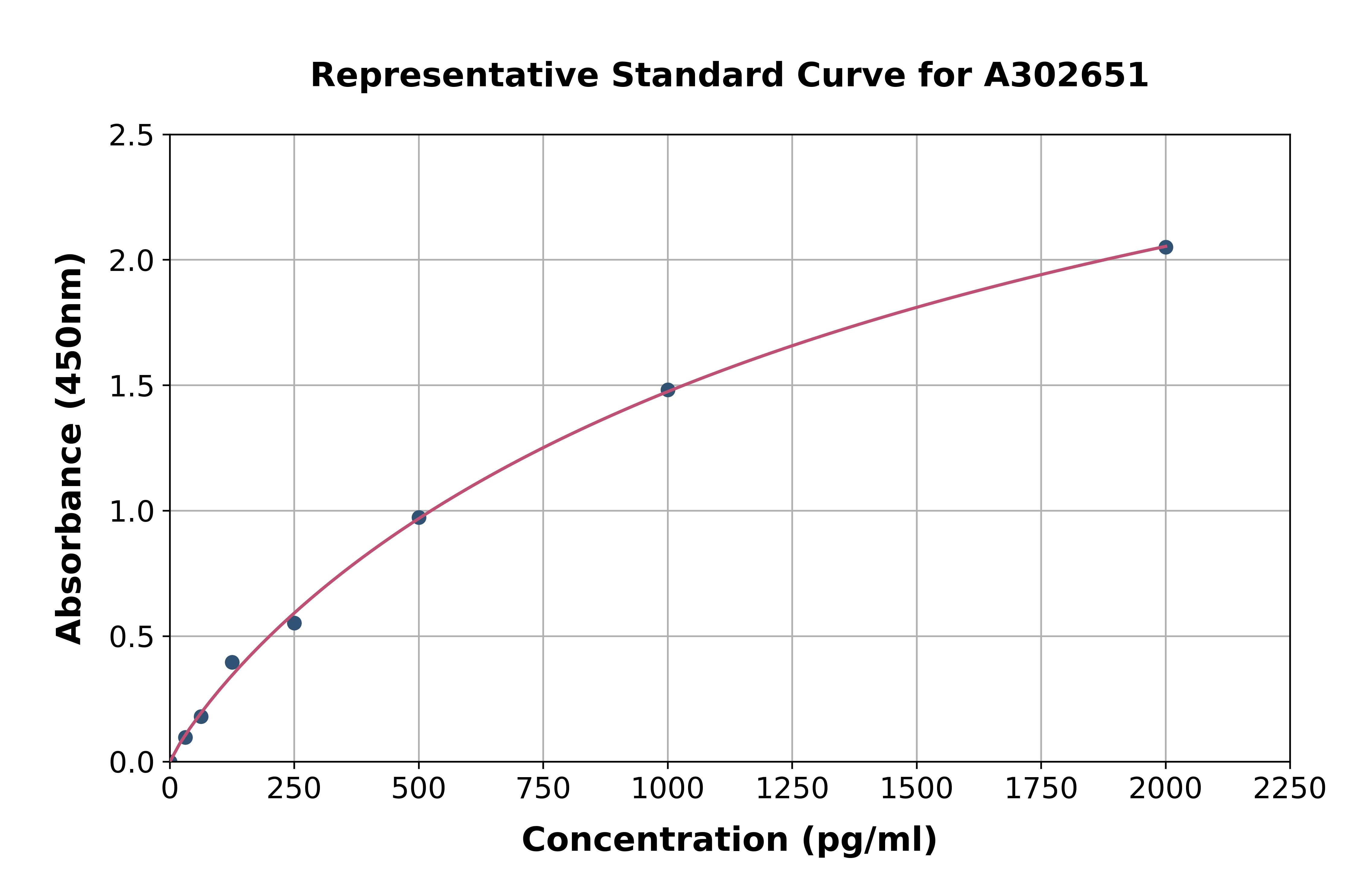 Human PARN ELISA Kit