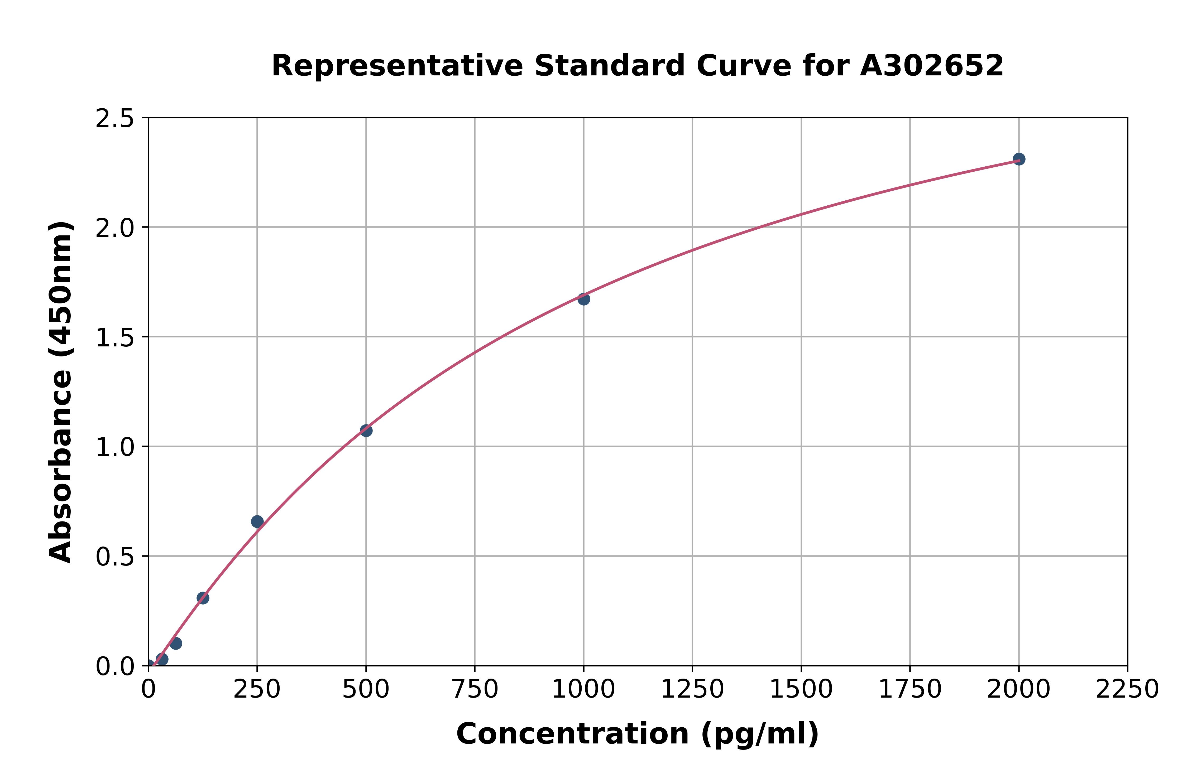 Human PAX7 ELISA Kit