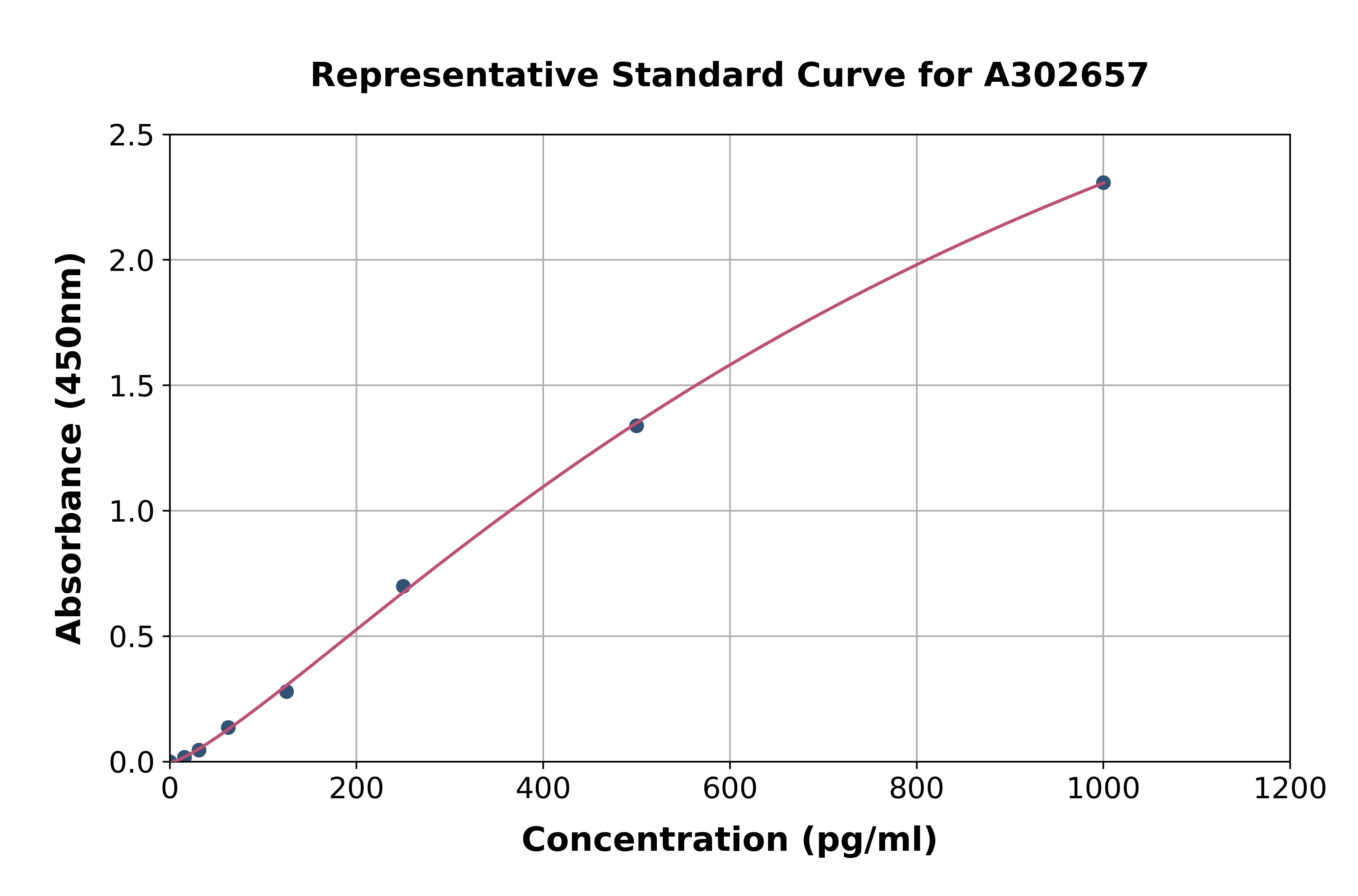 Human PDE6B ELISA Kit