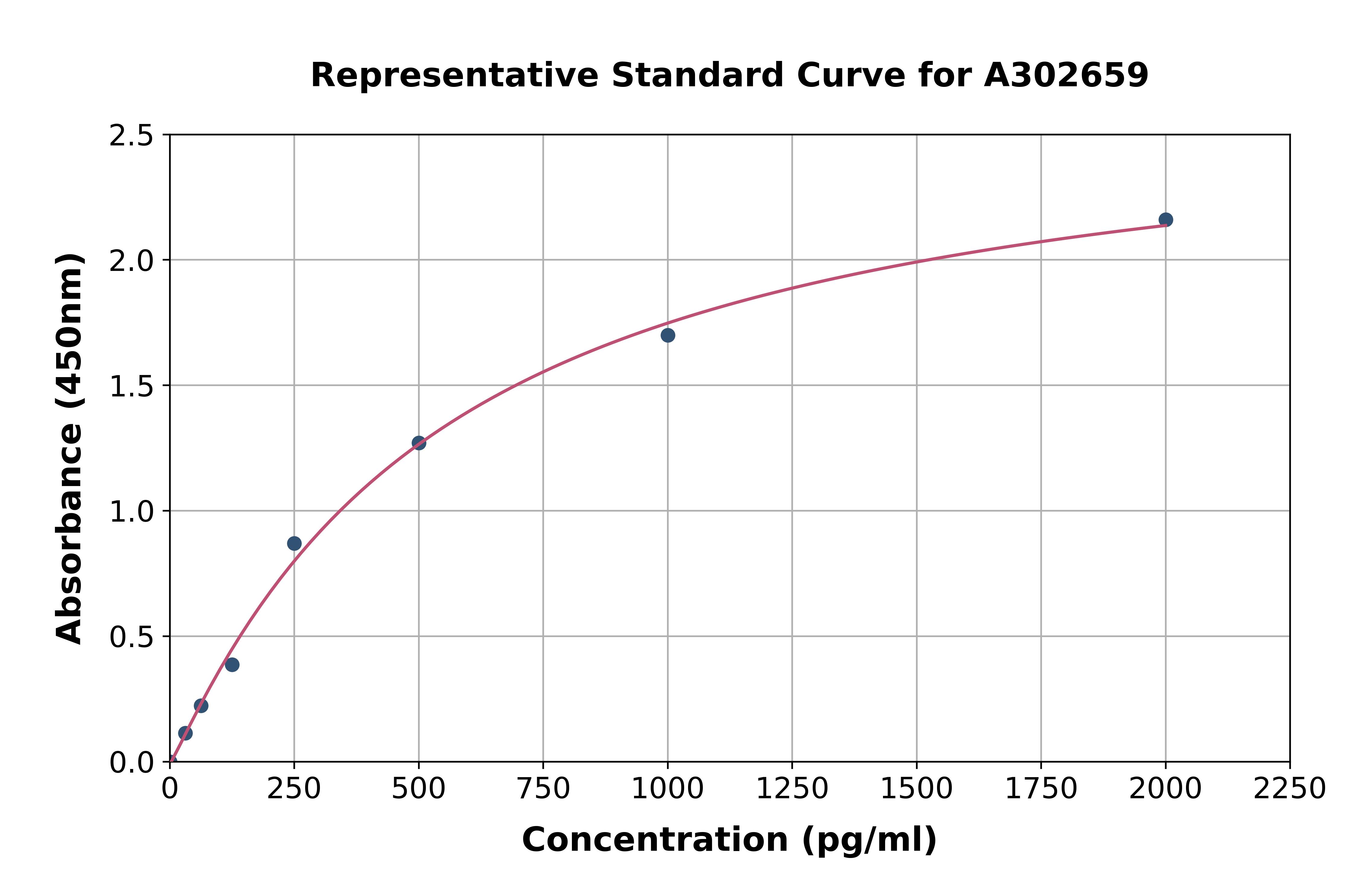 Human PDK3 ELISA Kit