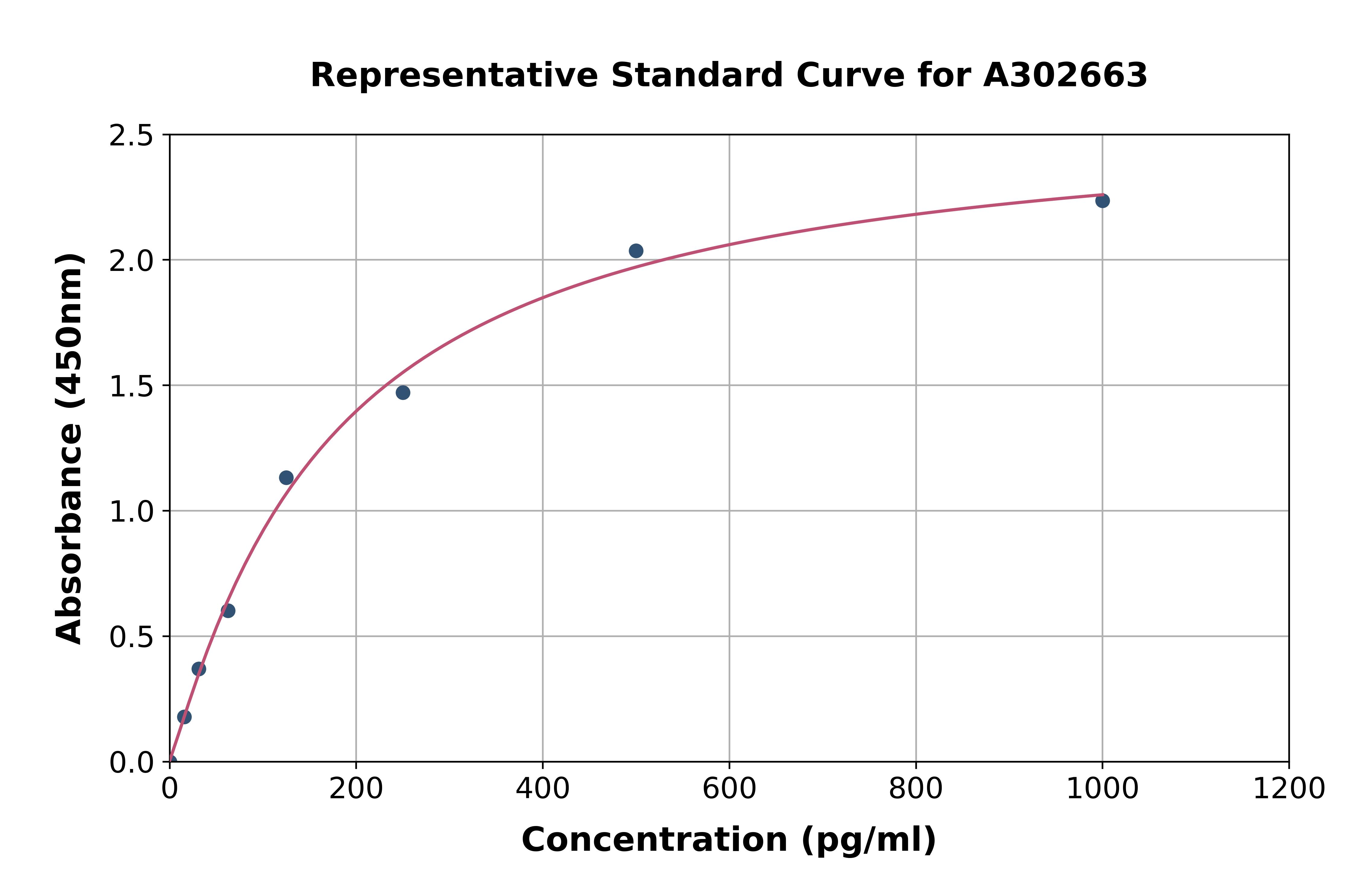 Human PGPEP1 ELISA Kit