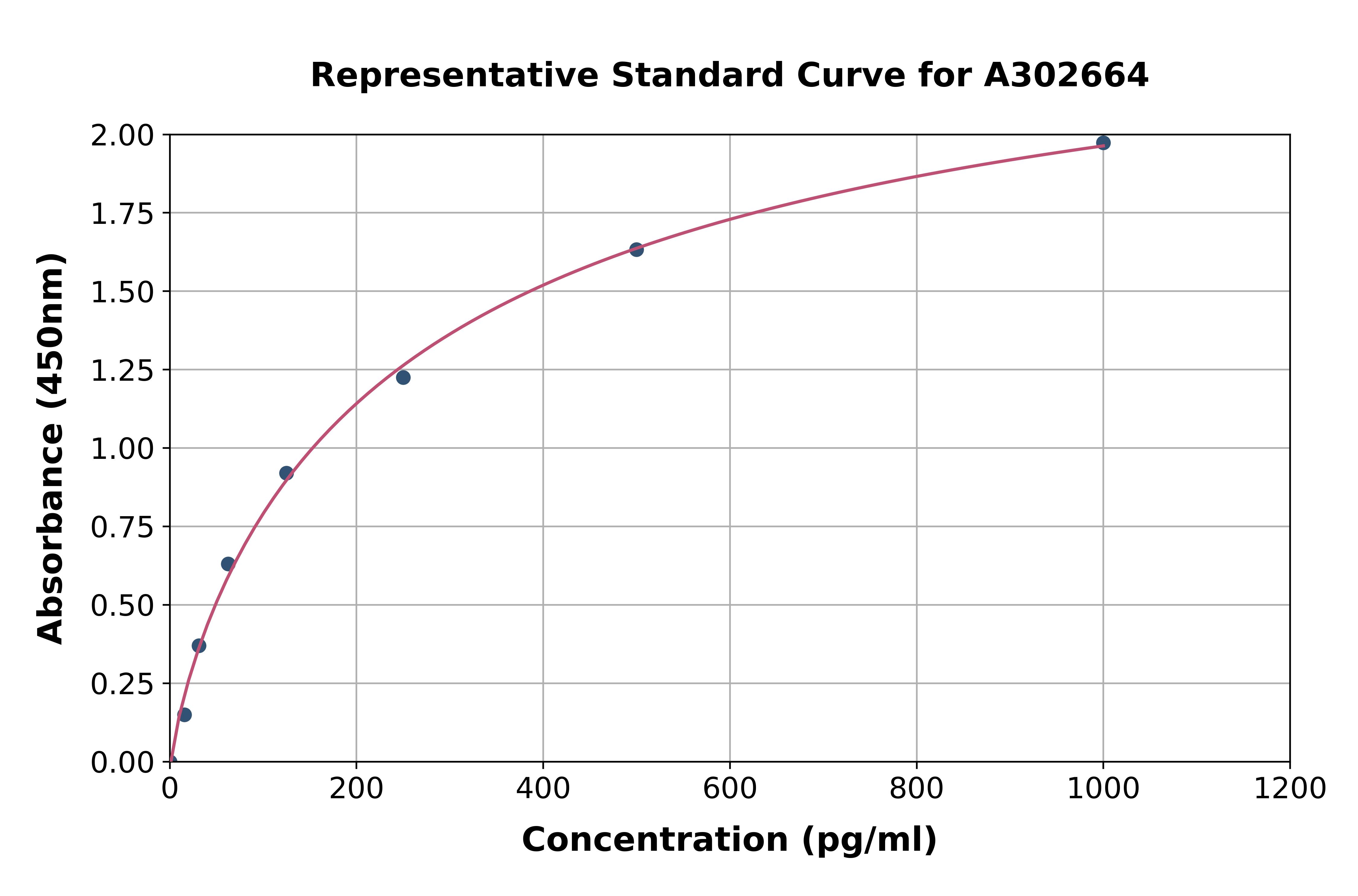 Human BHC80/PHF21A ELISA Kit