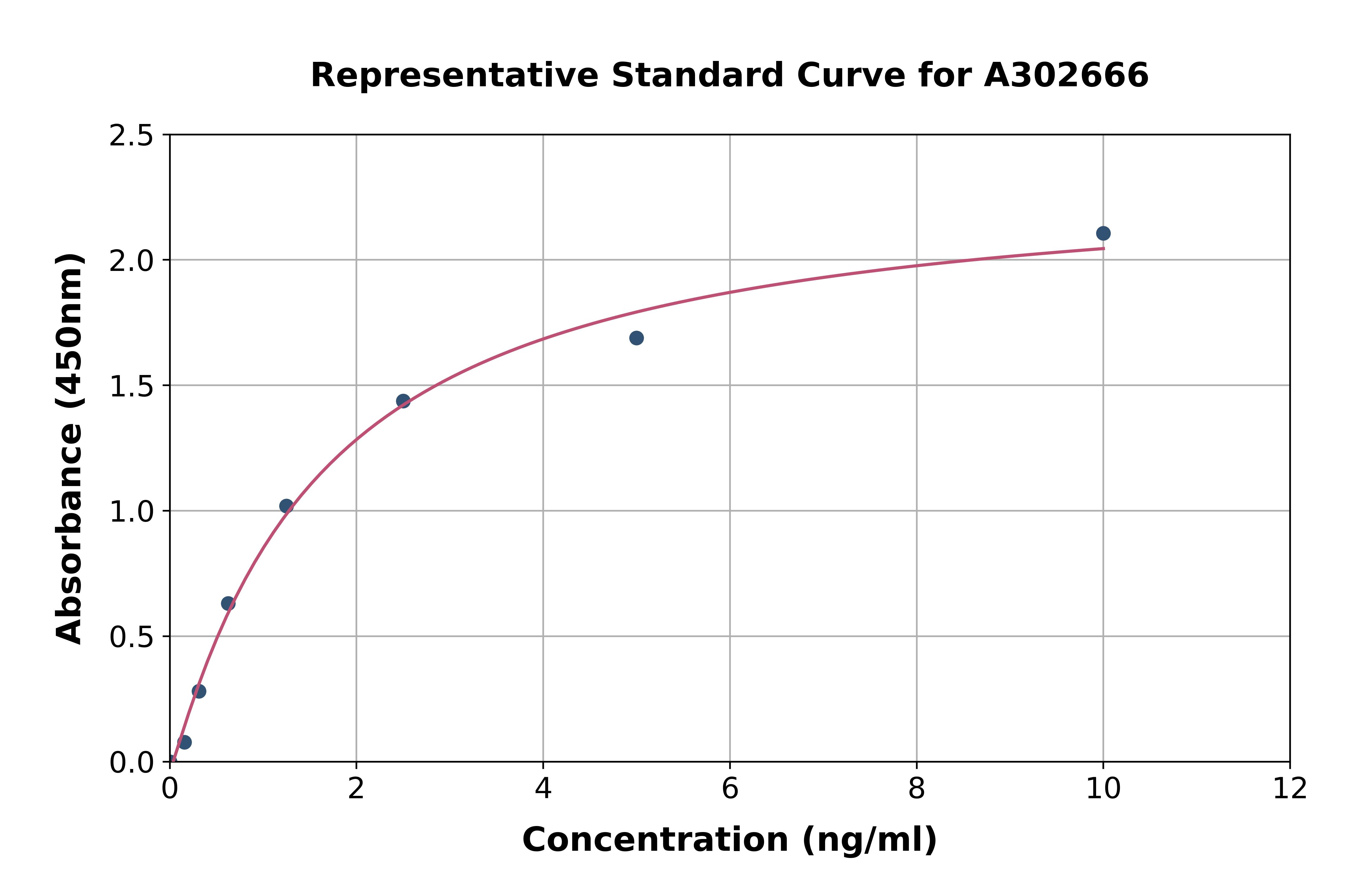 Human PITX1/BFT ELISA Kit