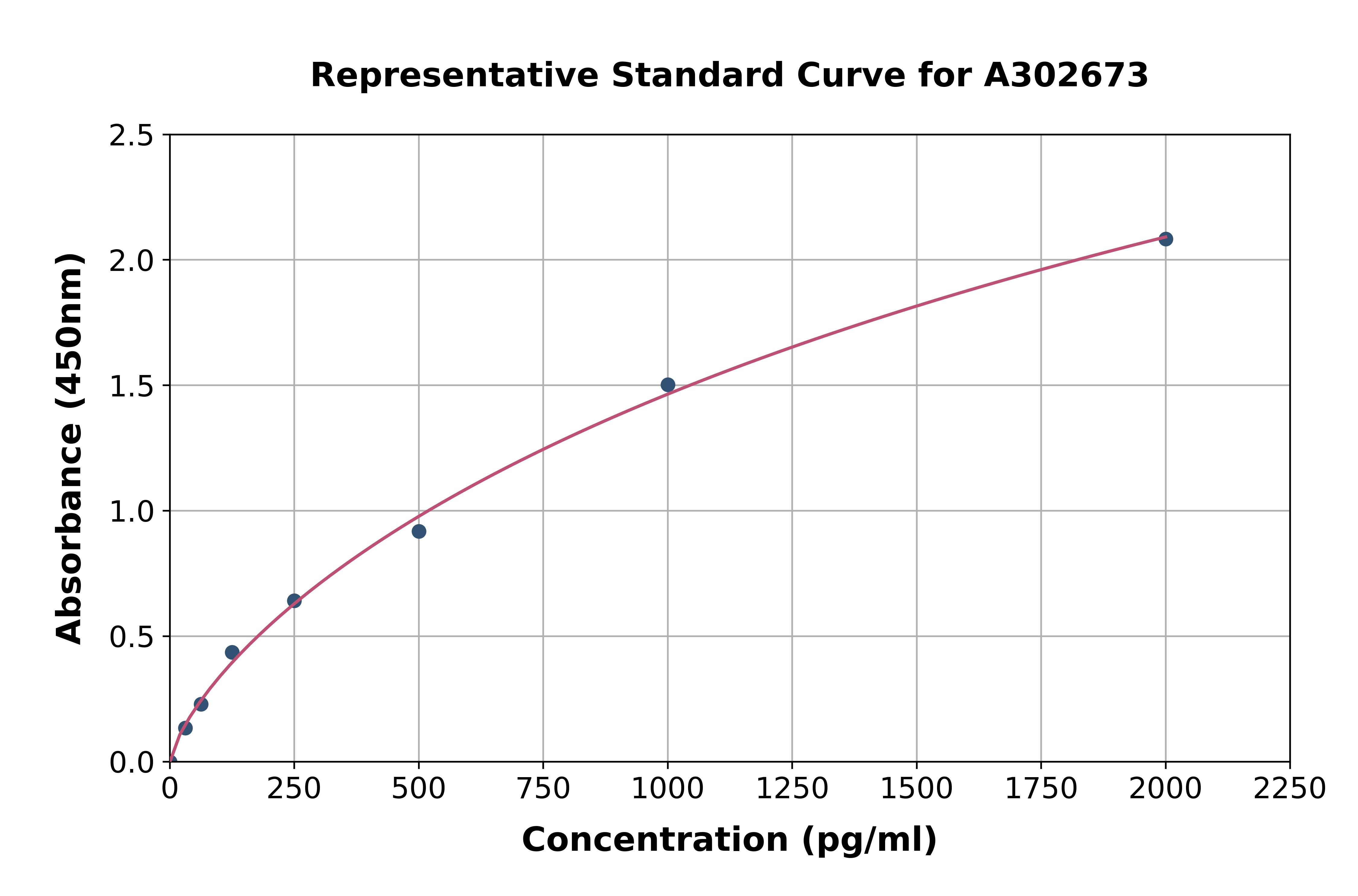 Human Plunc ELISA Kit