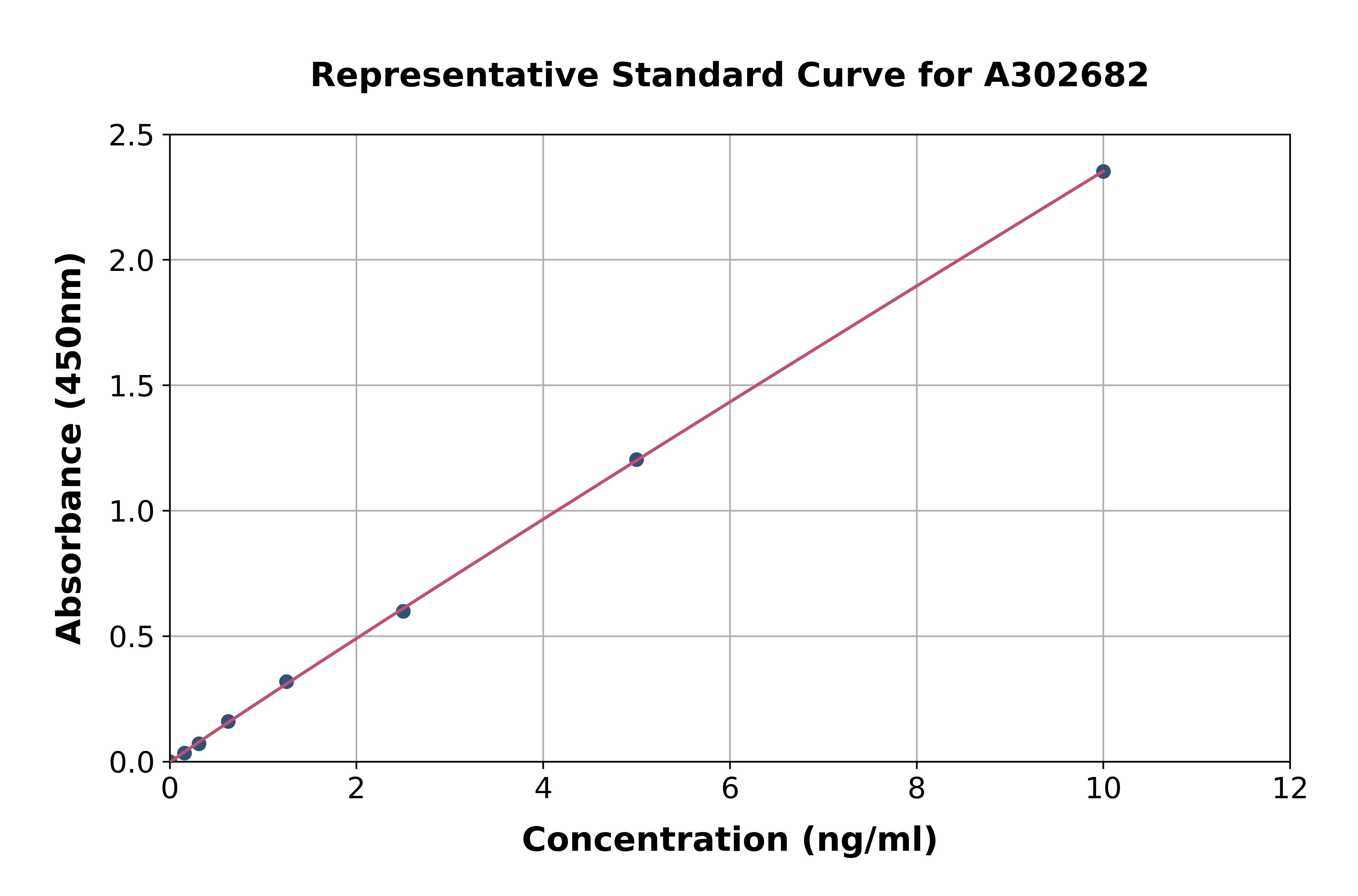 Human Phosphoserine Aminotransferase ELISA Kit