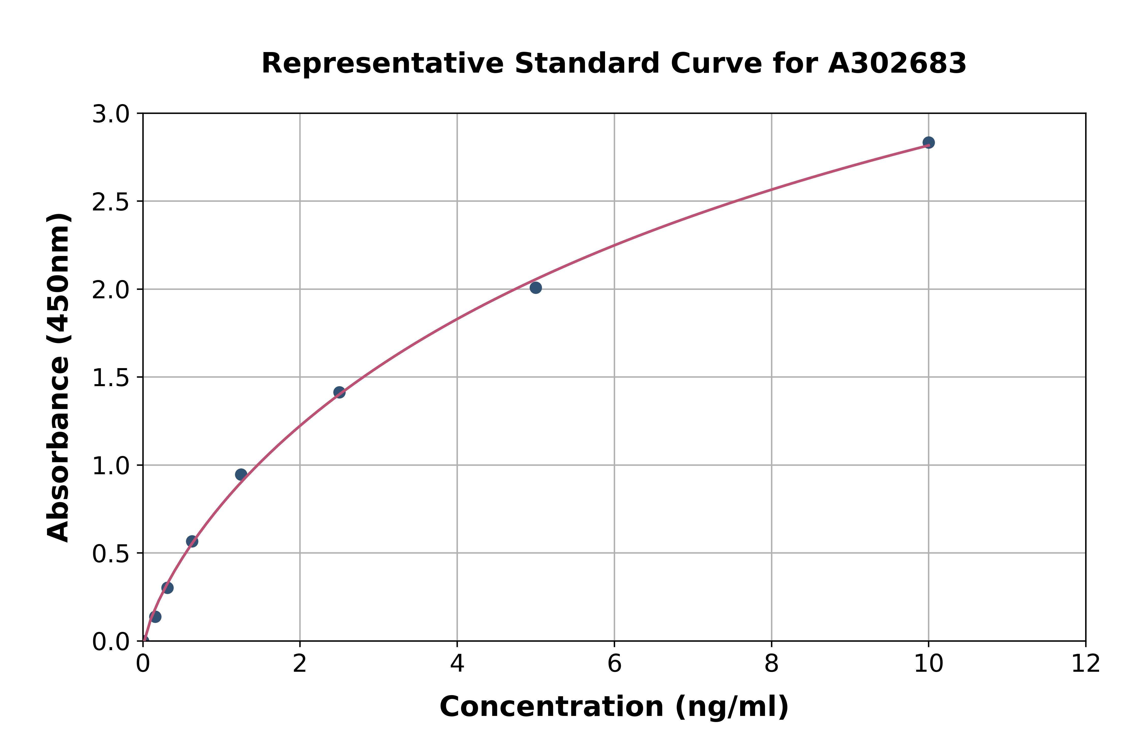 Human PSMA ELISA Kit