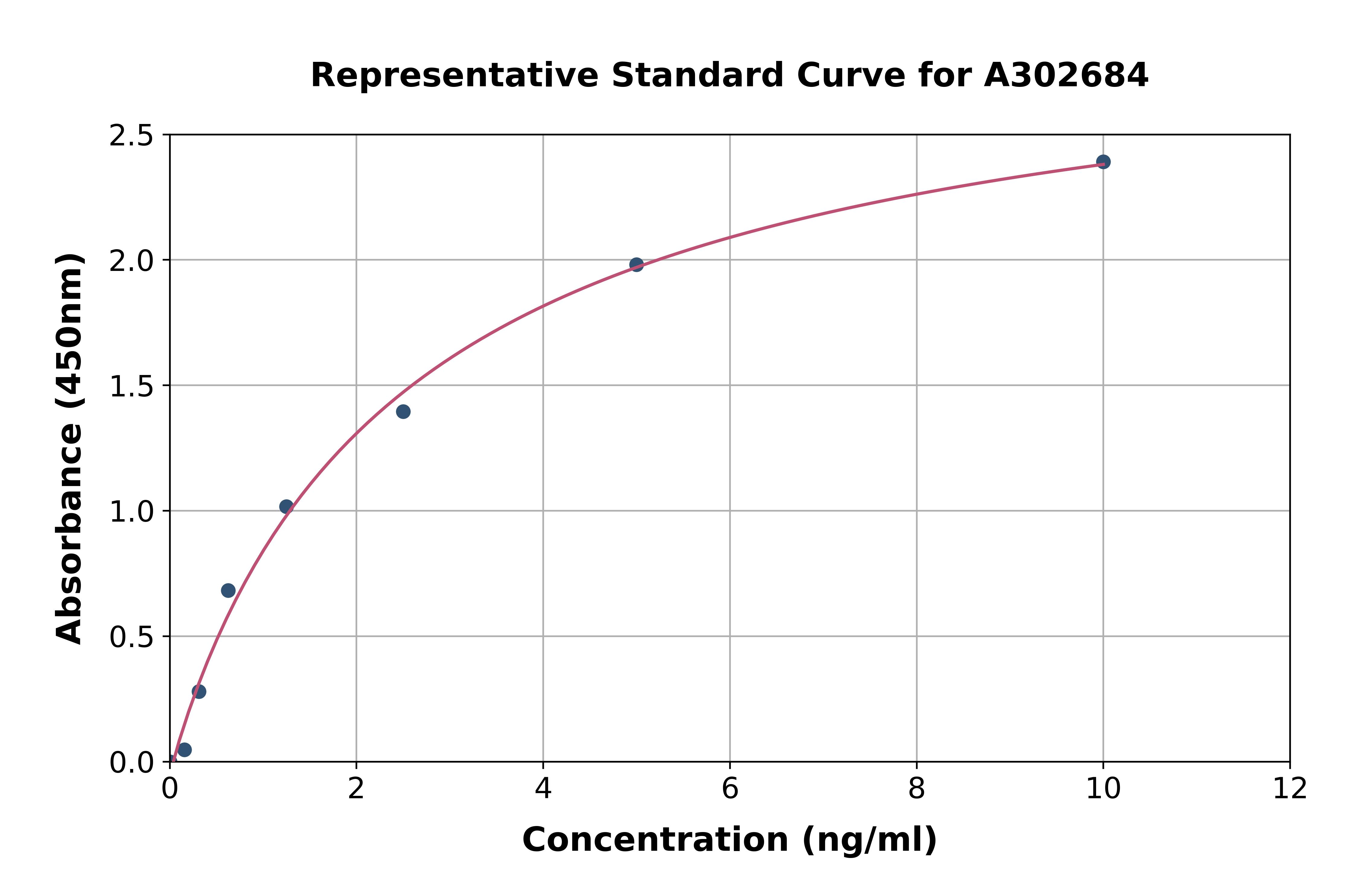 Human Proteasome 20S C2/HC2 ELISA Kit