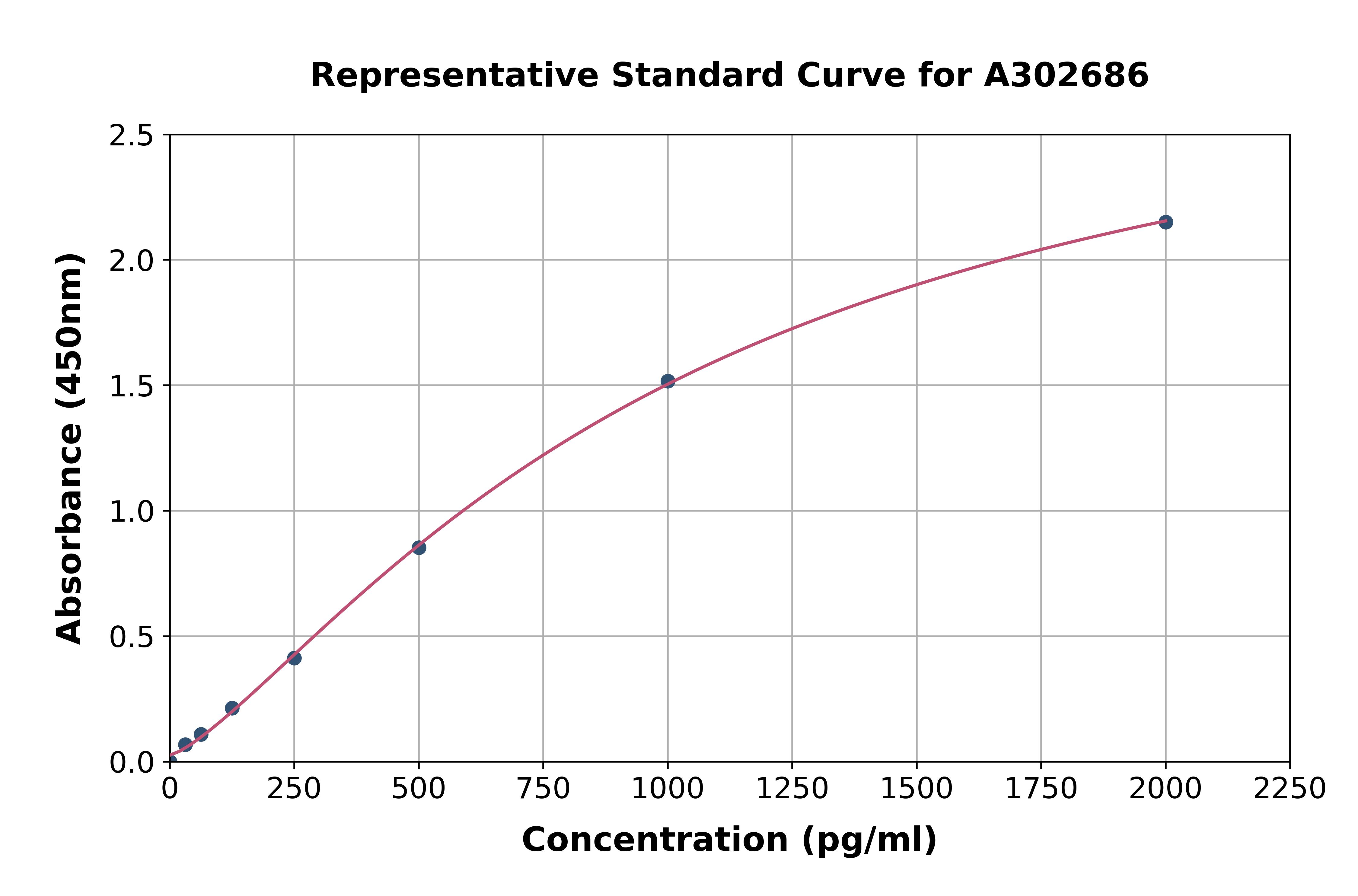 Human PSMA7/HSPC ELISA Kit