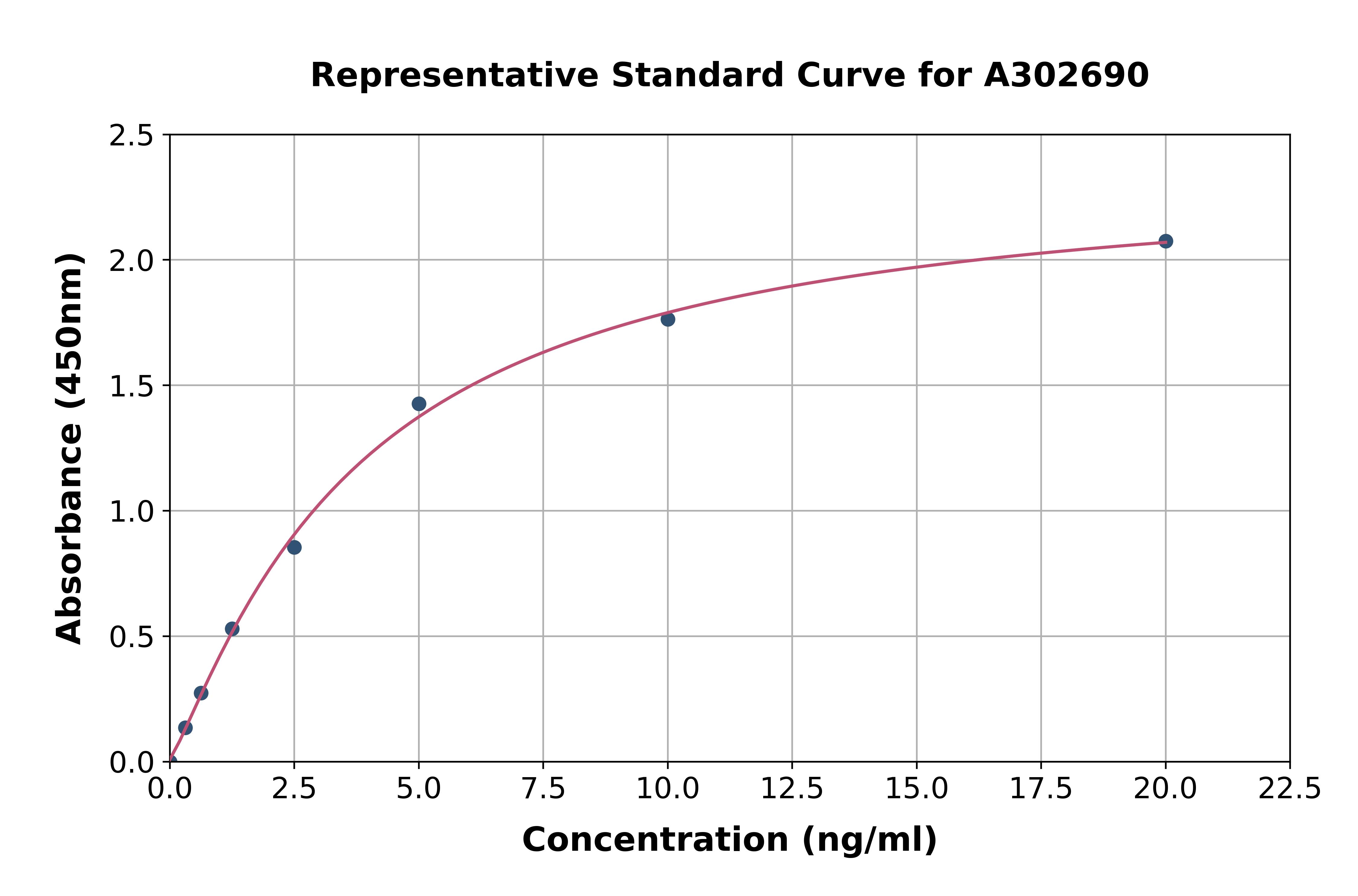 Human PTPN11/SHP2 ELISA Kit