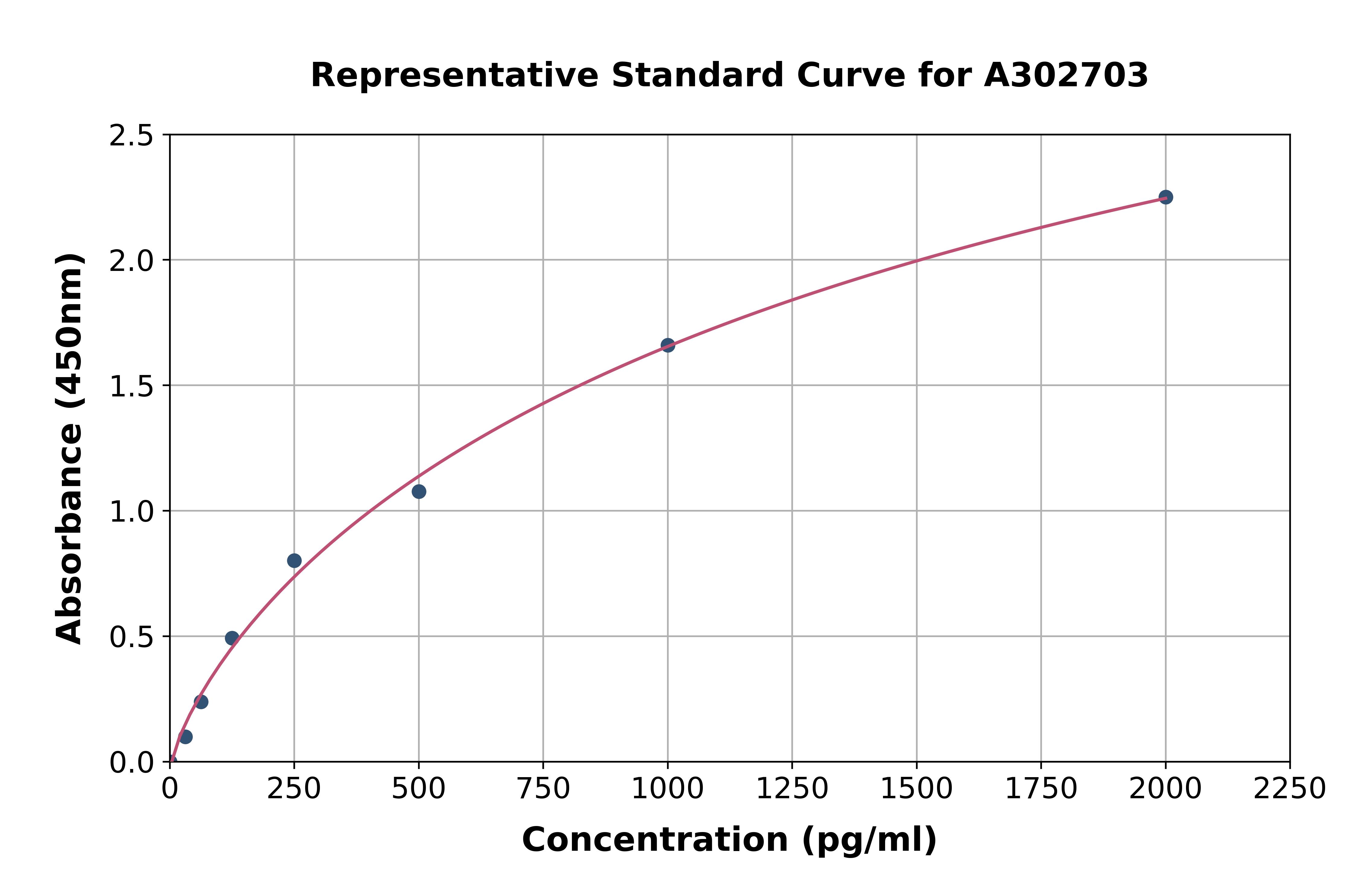 Human RAP1GAP ELISA Kit