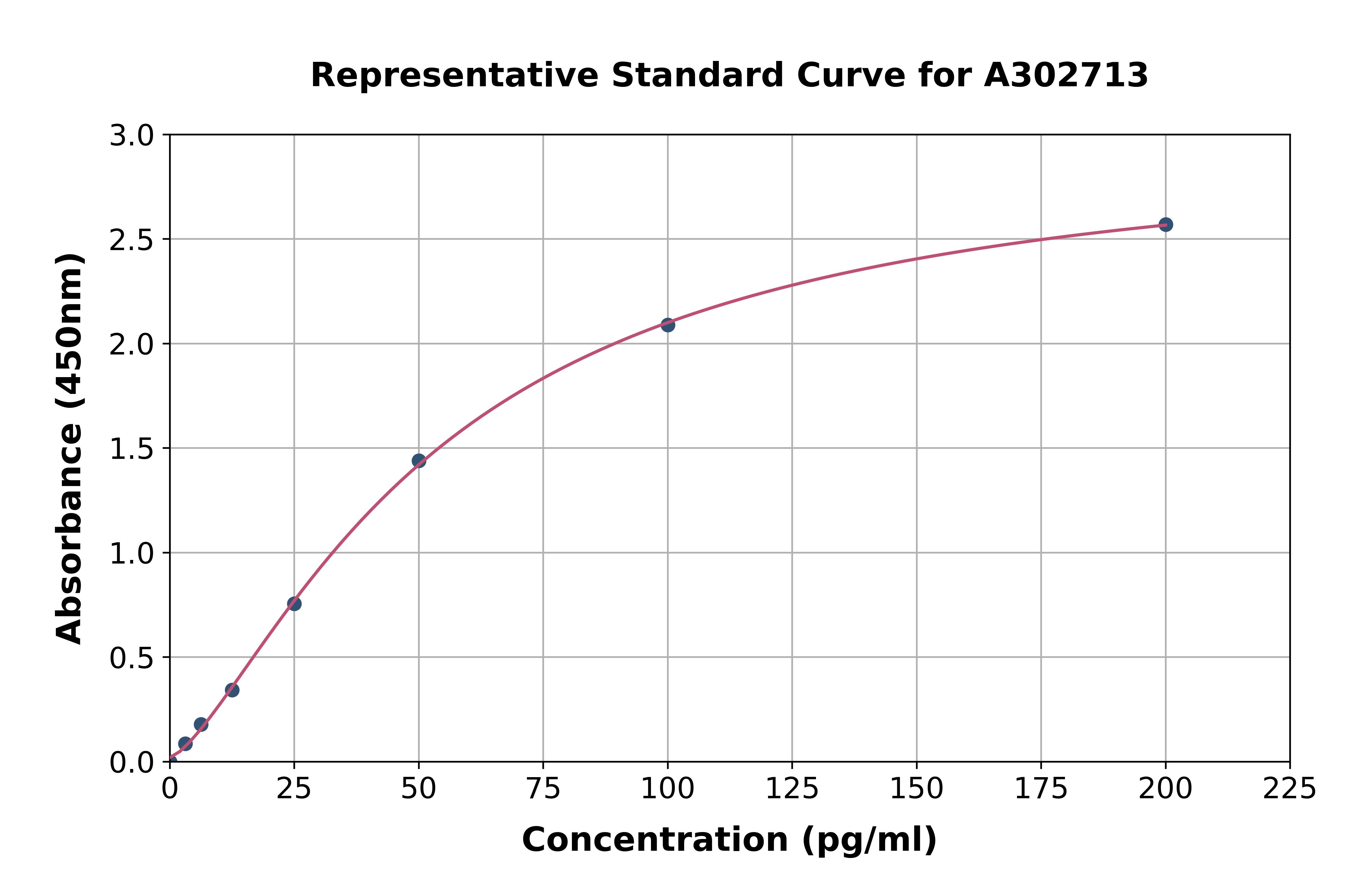 Human C17orf27 ELISA Kit
