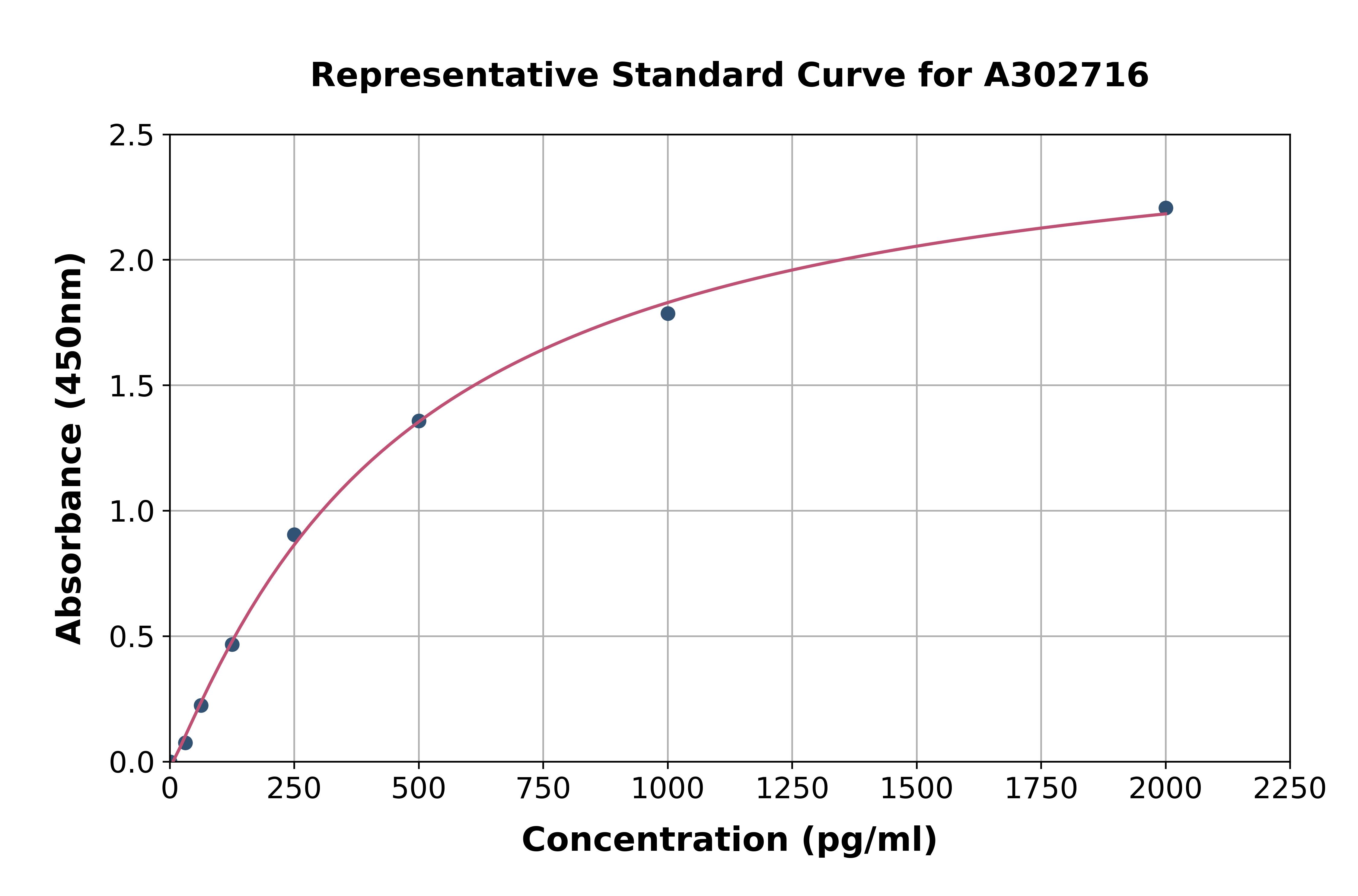Human Rabphilin 3A ELISA Kit