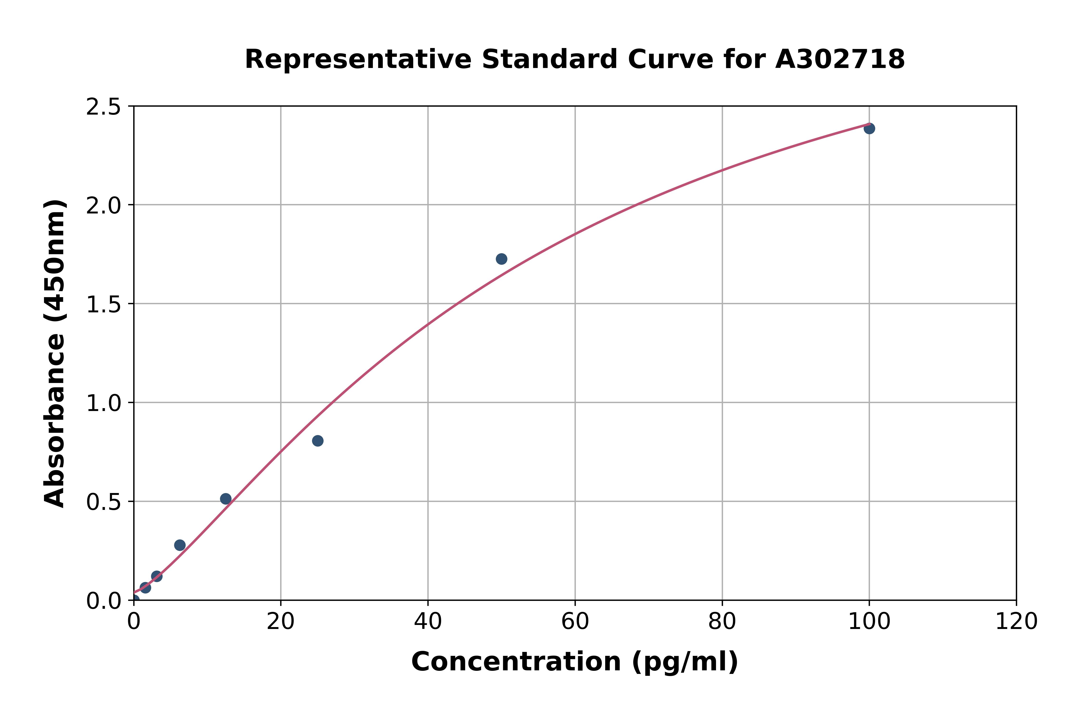 Human RPL31 ELISA Kit