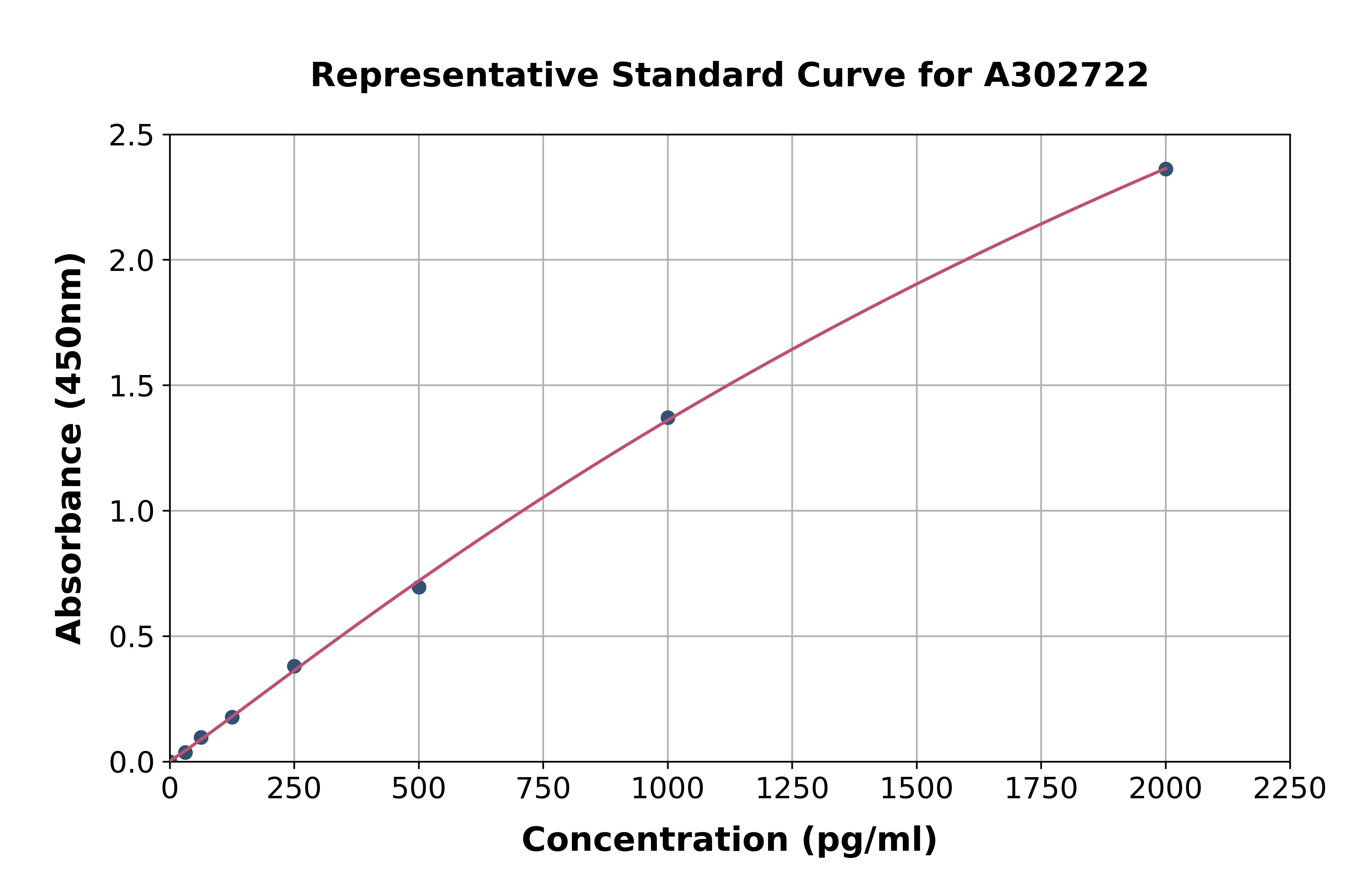 Human RPL9 ELISA Kit