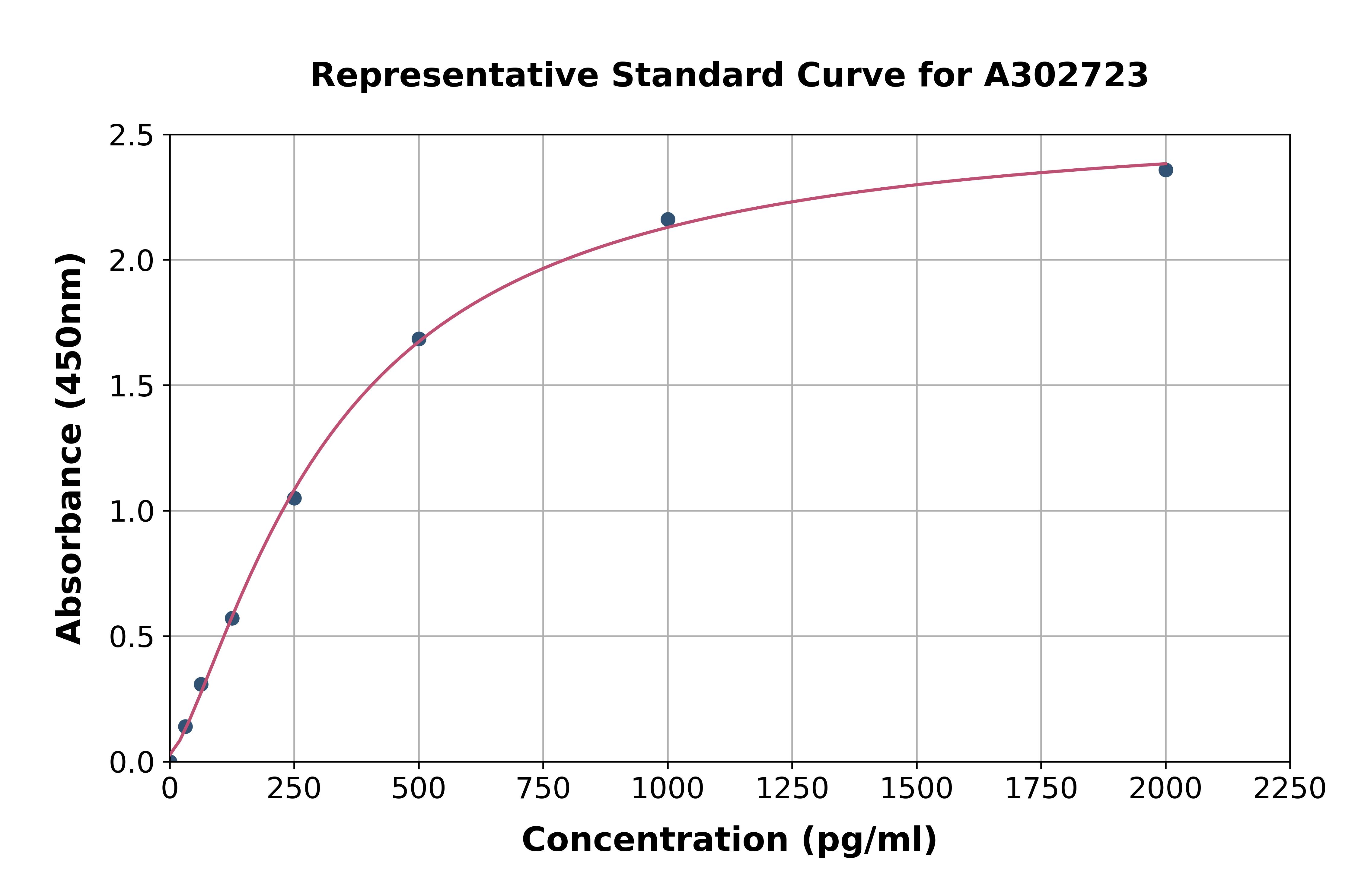 Human RPS10 ELISA Kit