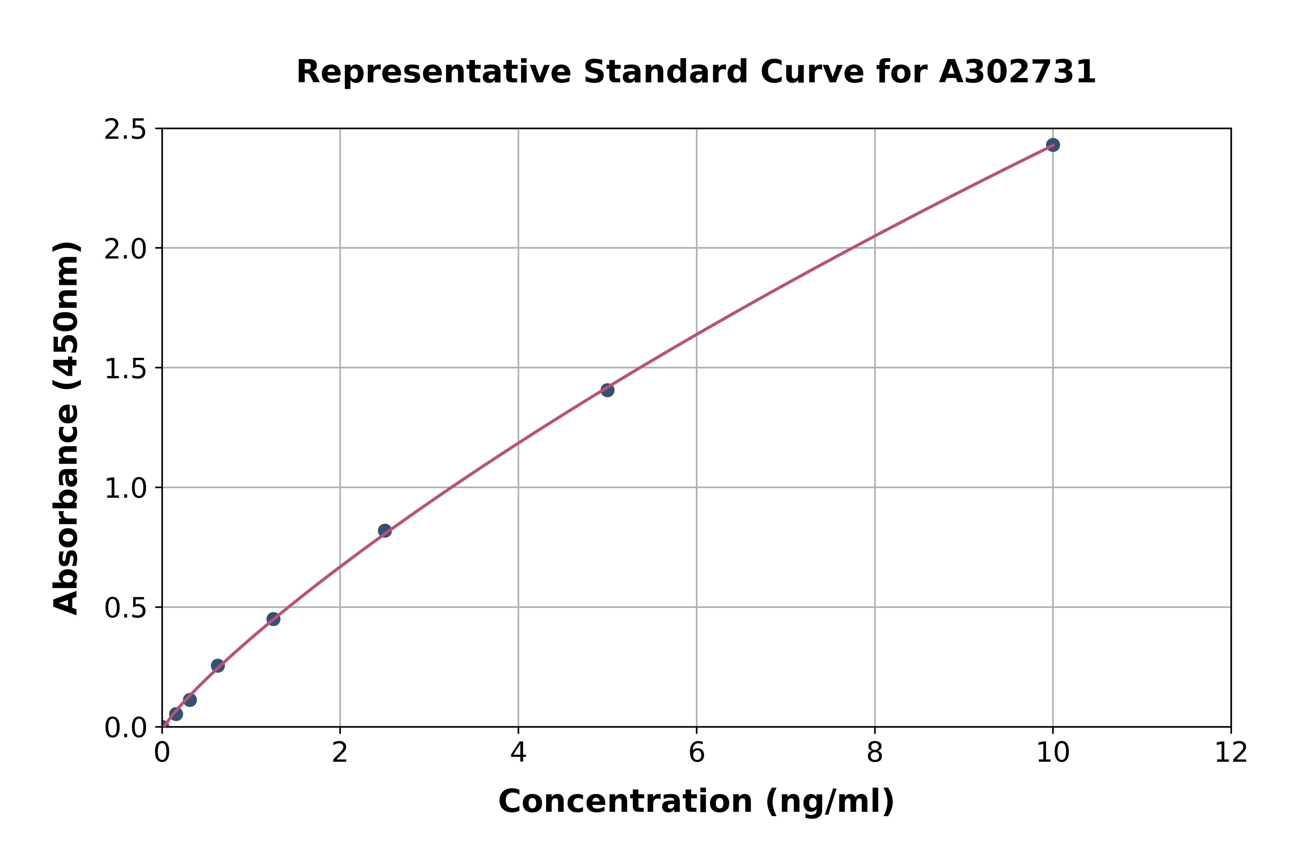 Human SARM ELISA Kit