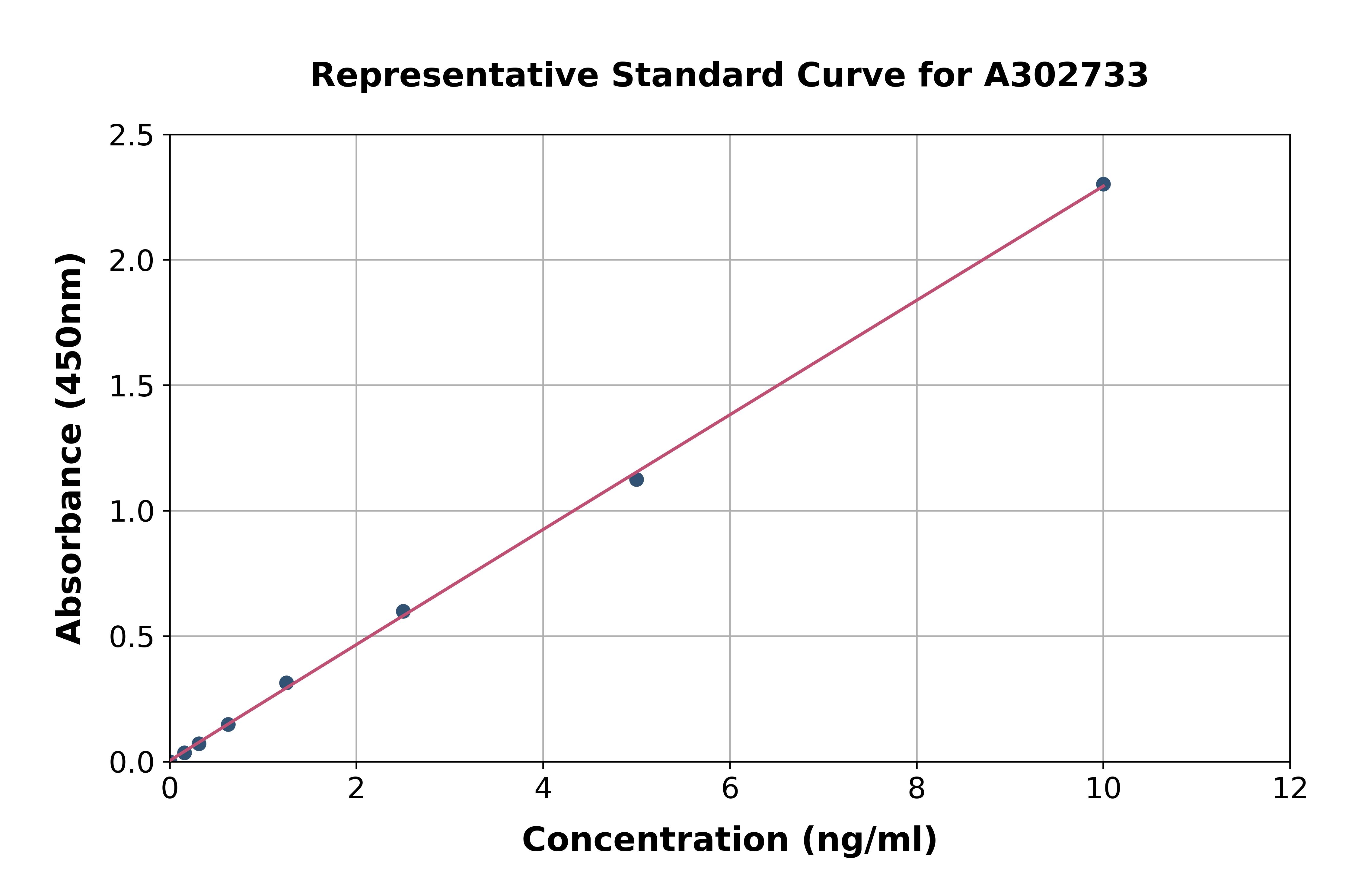 Human SBDS ELISA Kit
