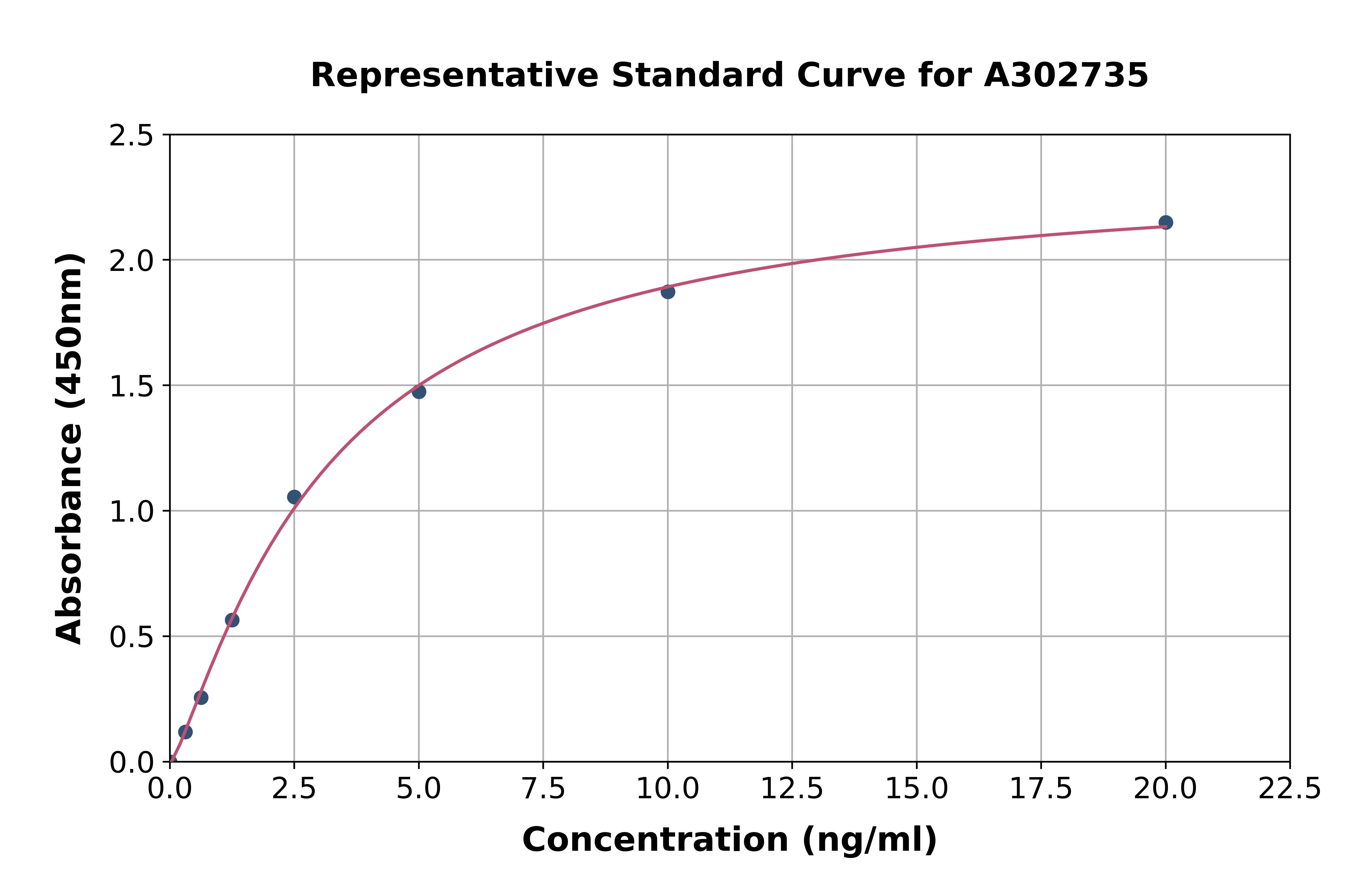 Human Nav1.7 ELISA Kit