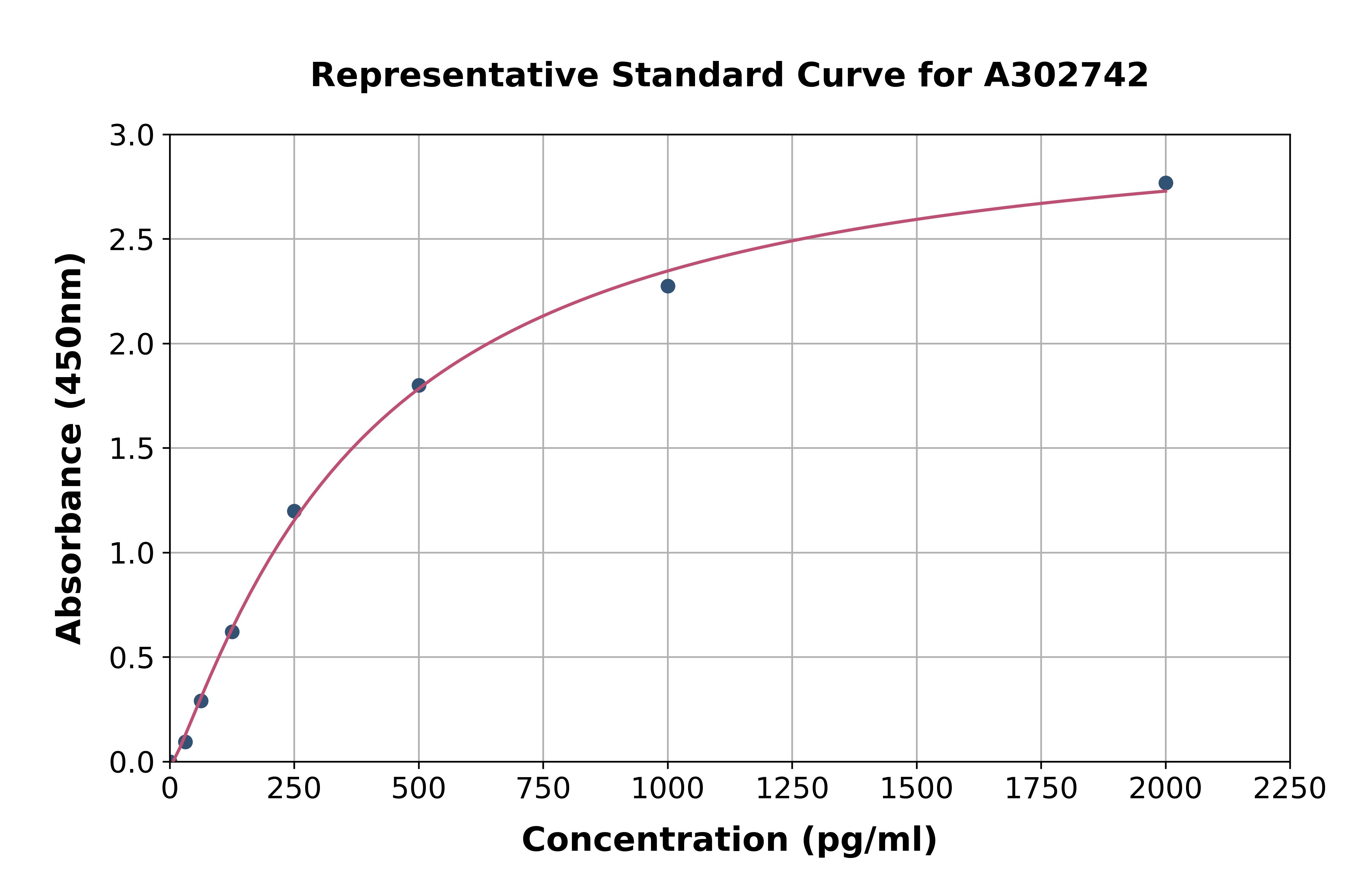 Human Gemin 2 ELISA Kit