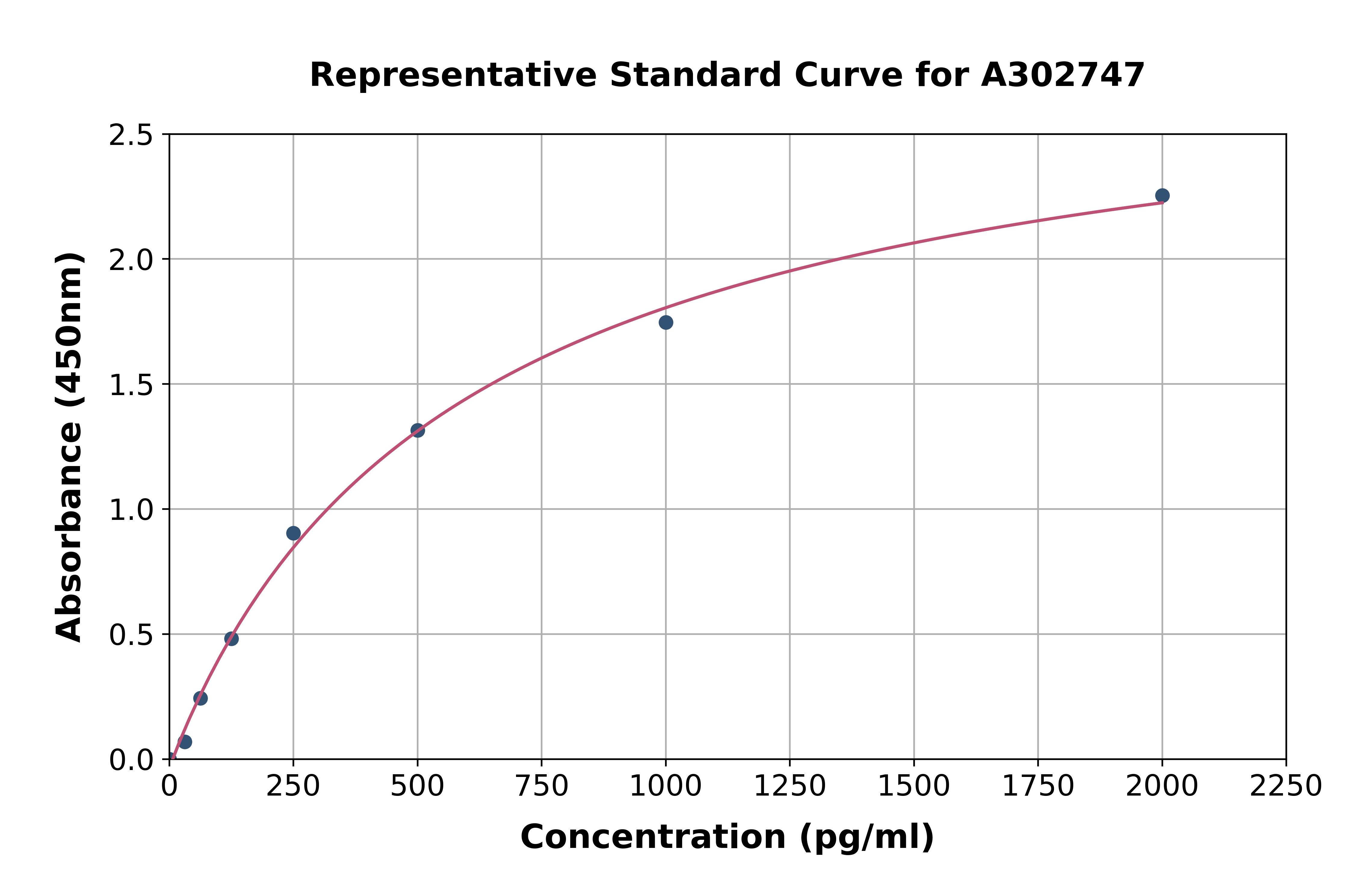 Human SLC34A2 ELISA Kit