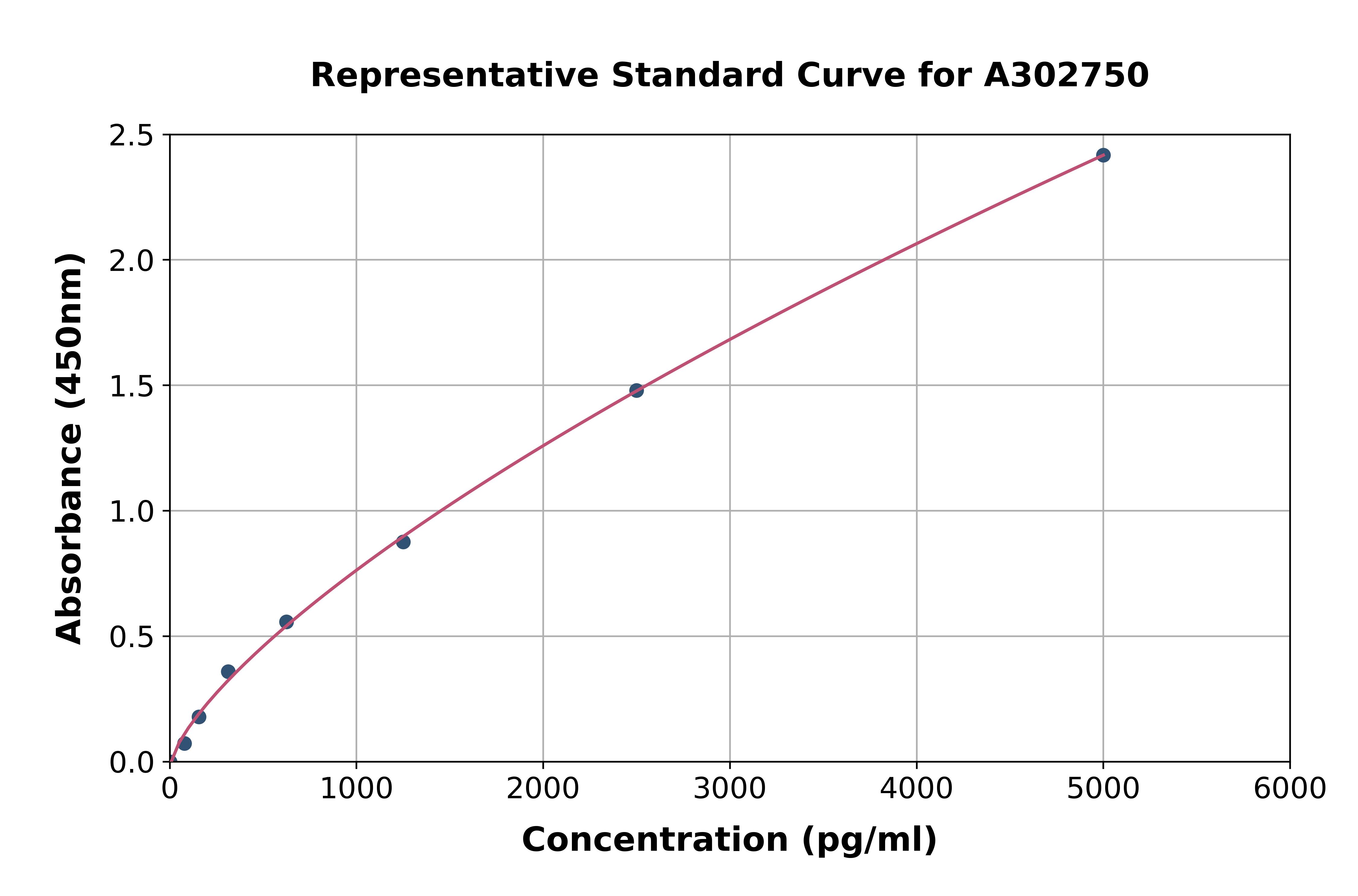 Human SNAP23 ELISA Kit
