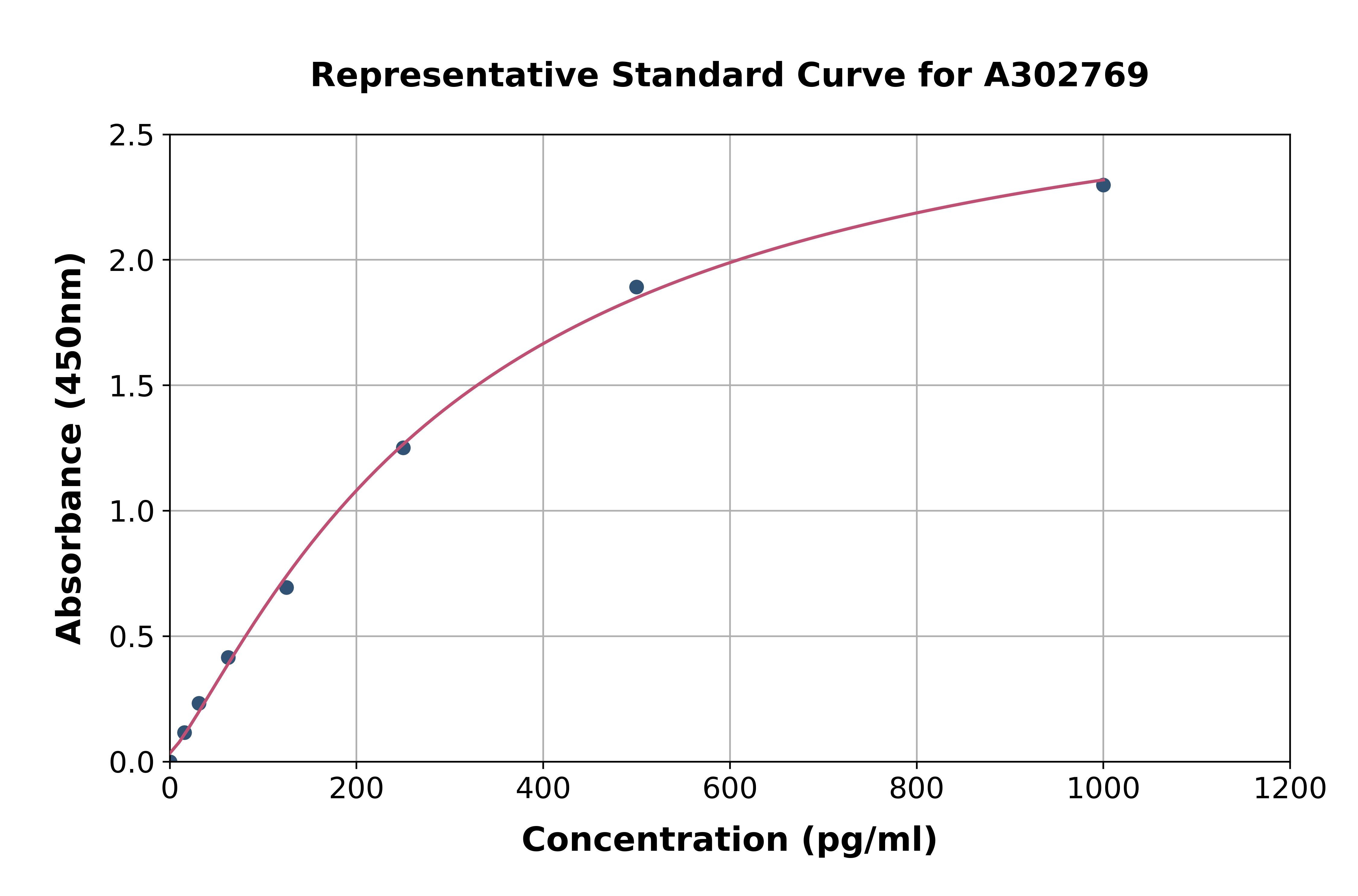 Human SUV3L1 ELISA Kit