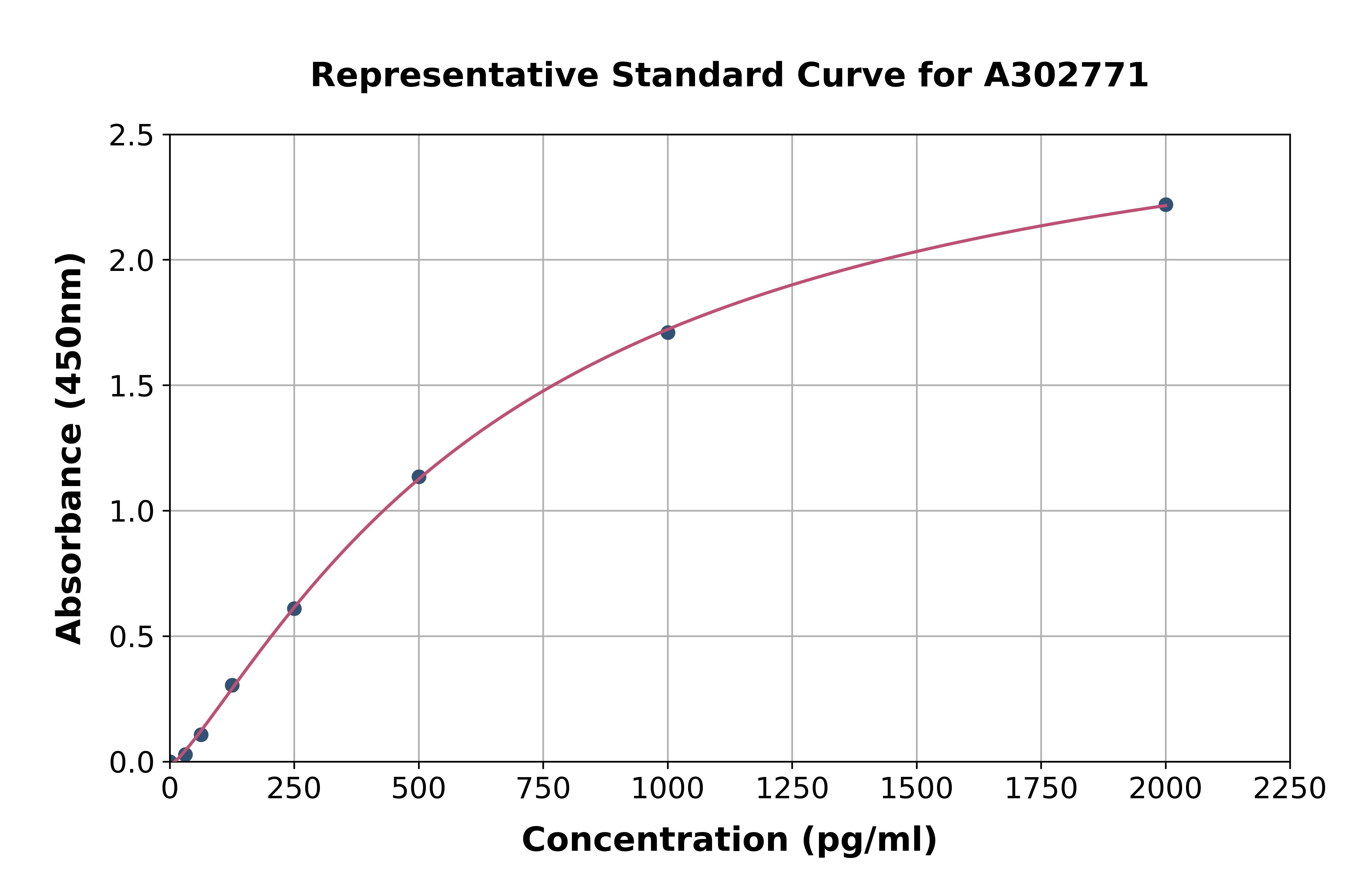 Human Synaptotagmin 1 ELISA Kit
