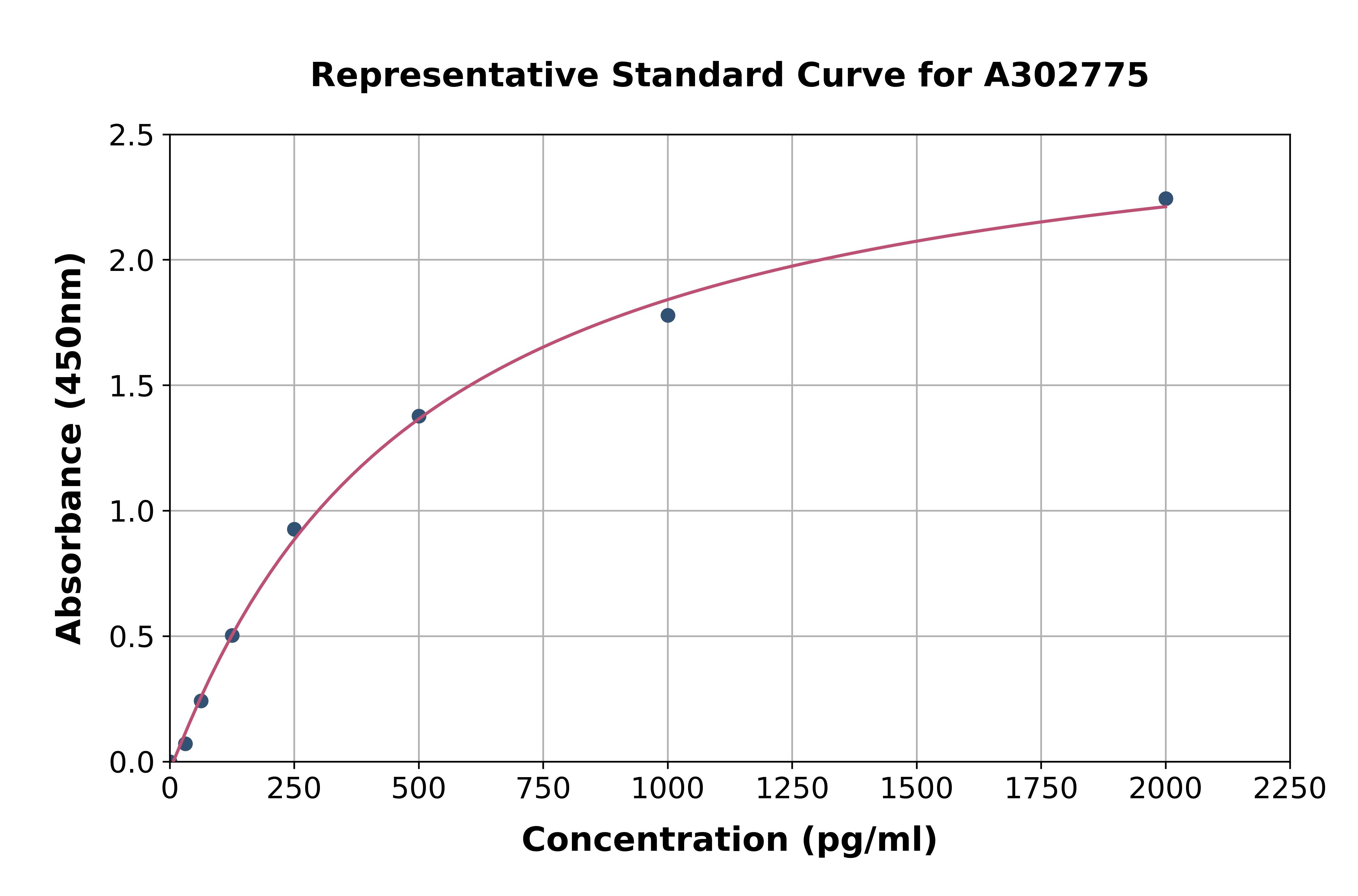 Human SNPH ELISA Kit