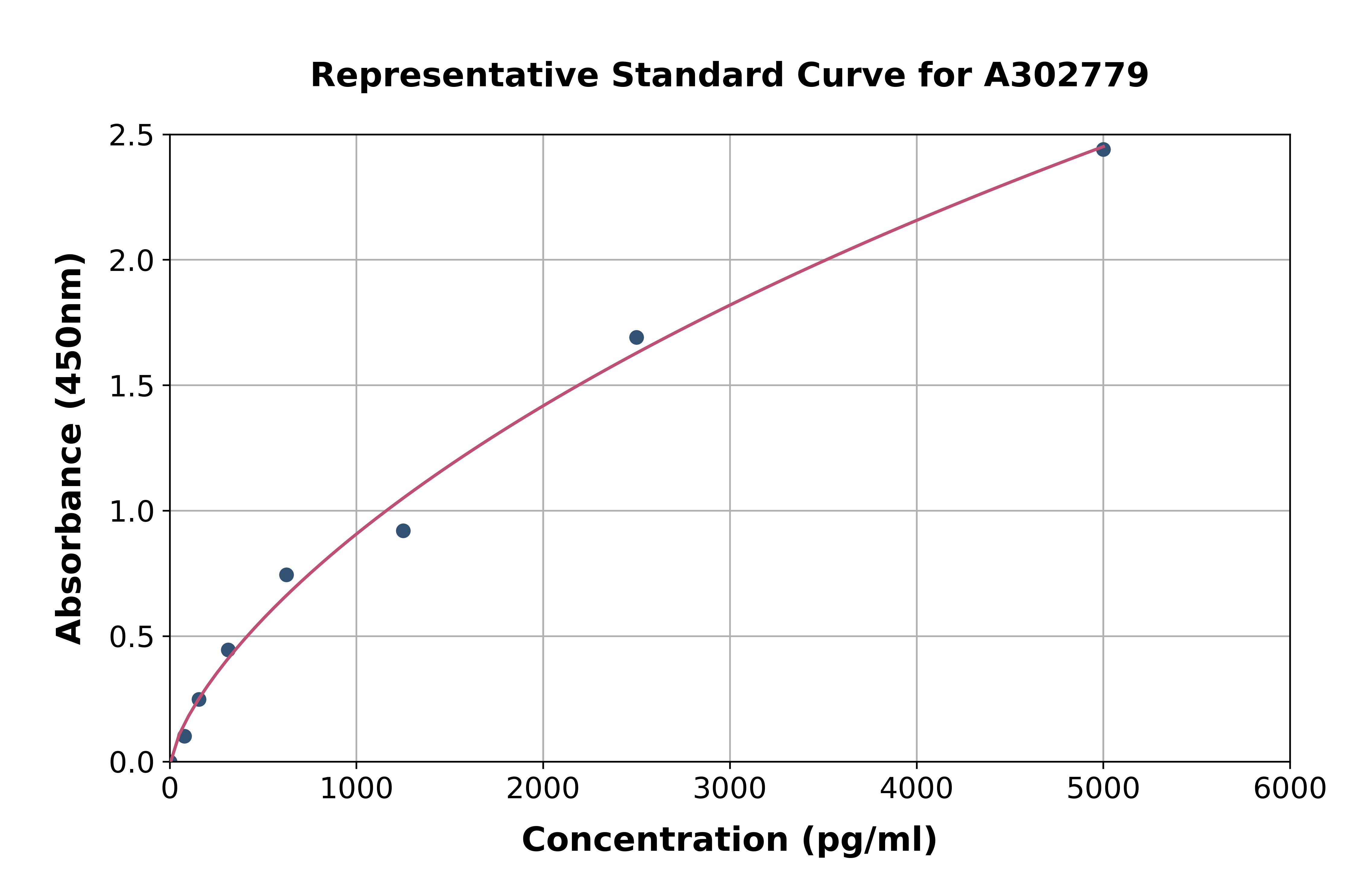 Human TEAD4 ELISA Kit