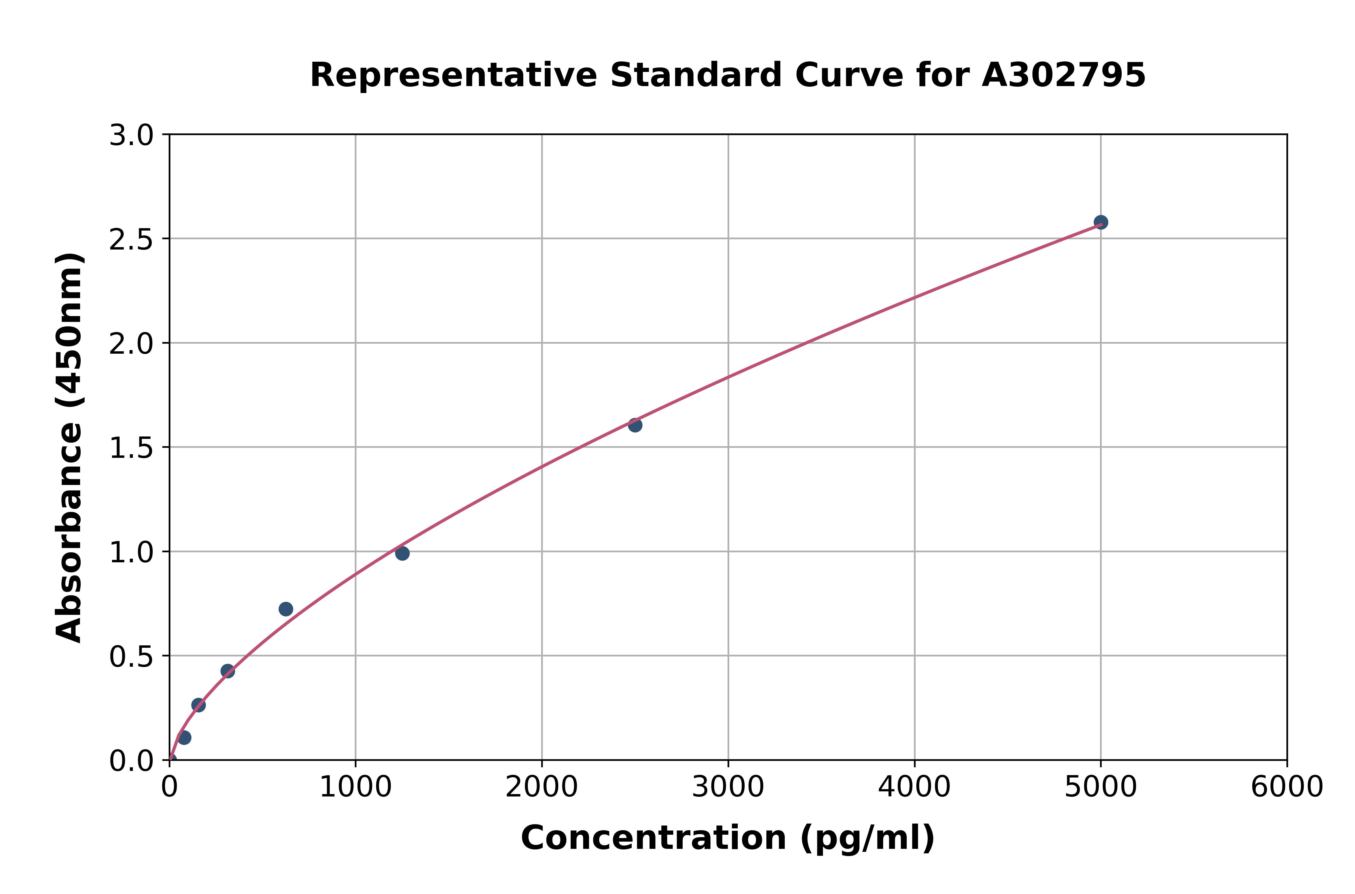 Human TOR1AIP2 ELISA Kit
