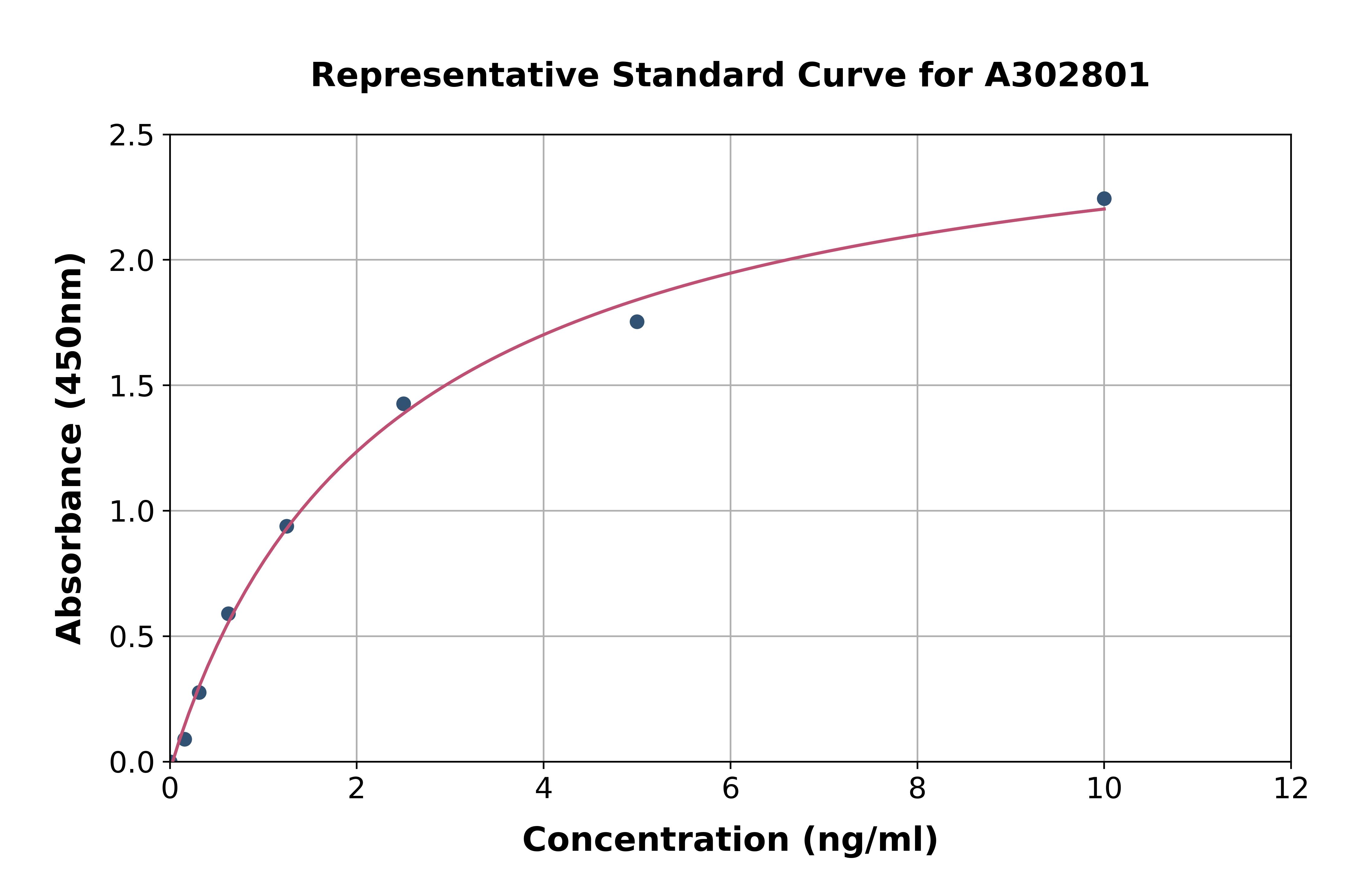Human TRIM29 ELISA Kit