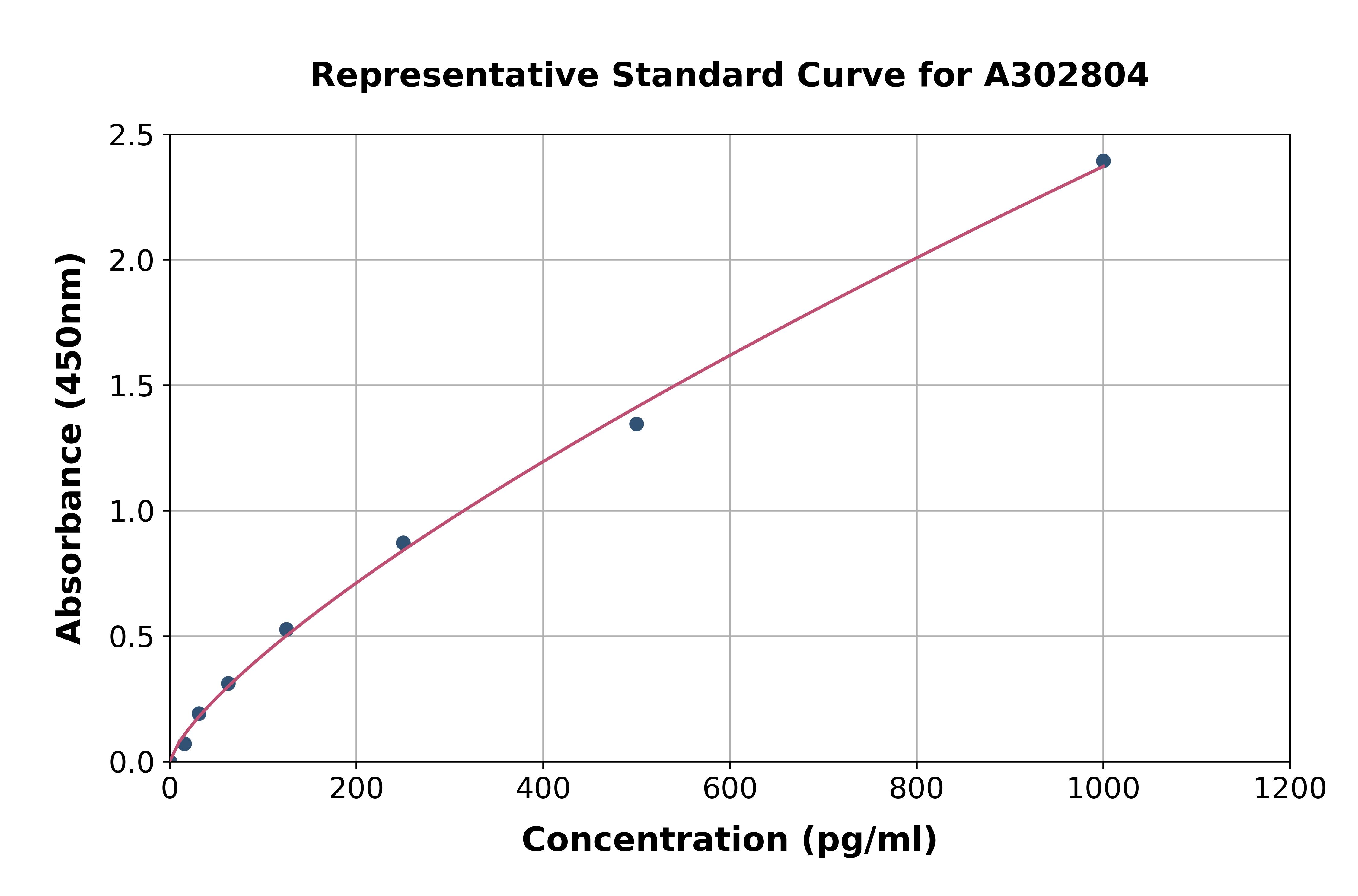 Human TRIM9 ELISA Kit