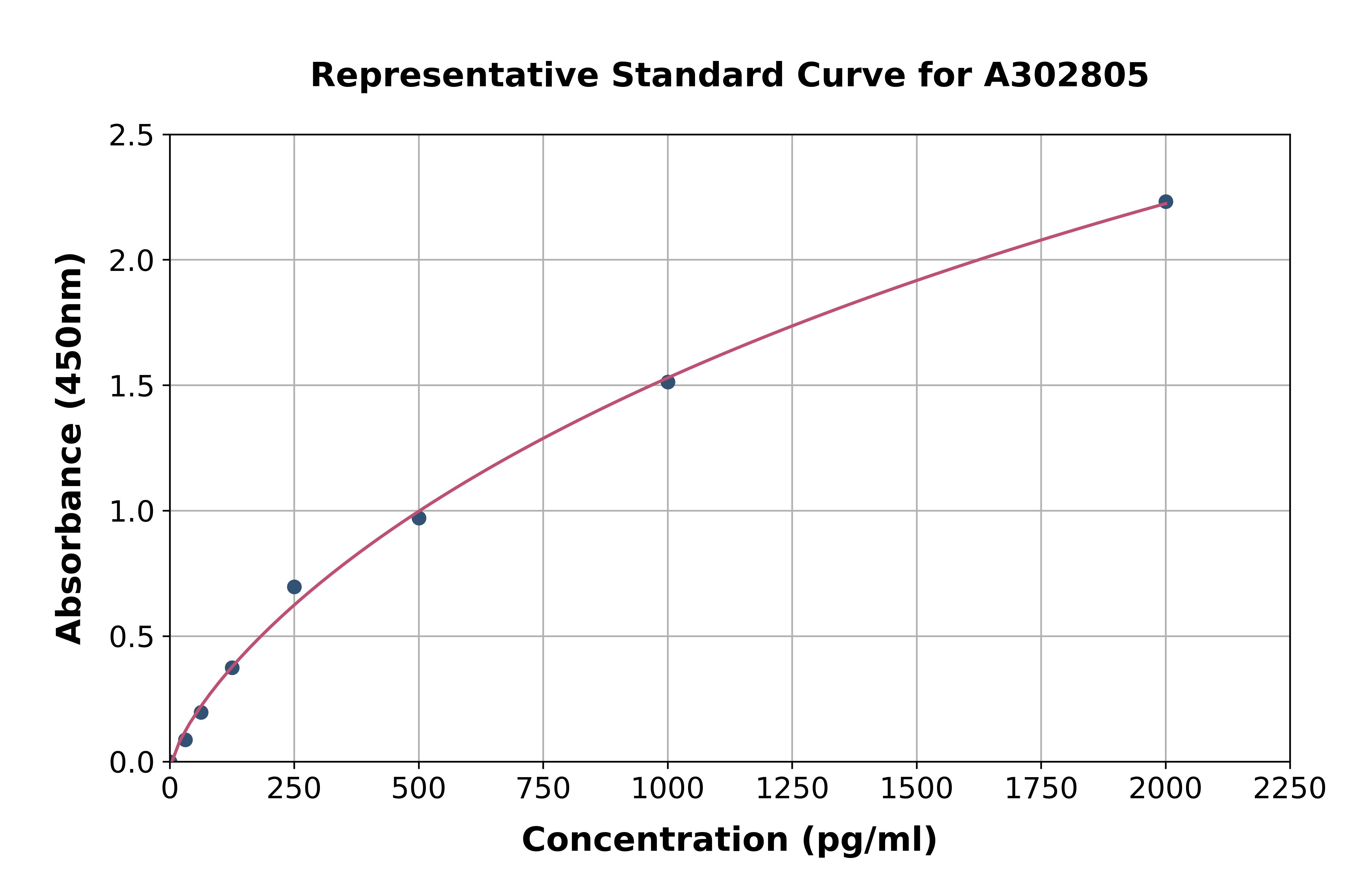 Human TSG101 ELISA Kit