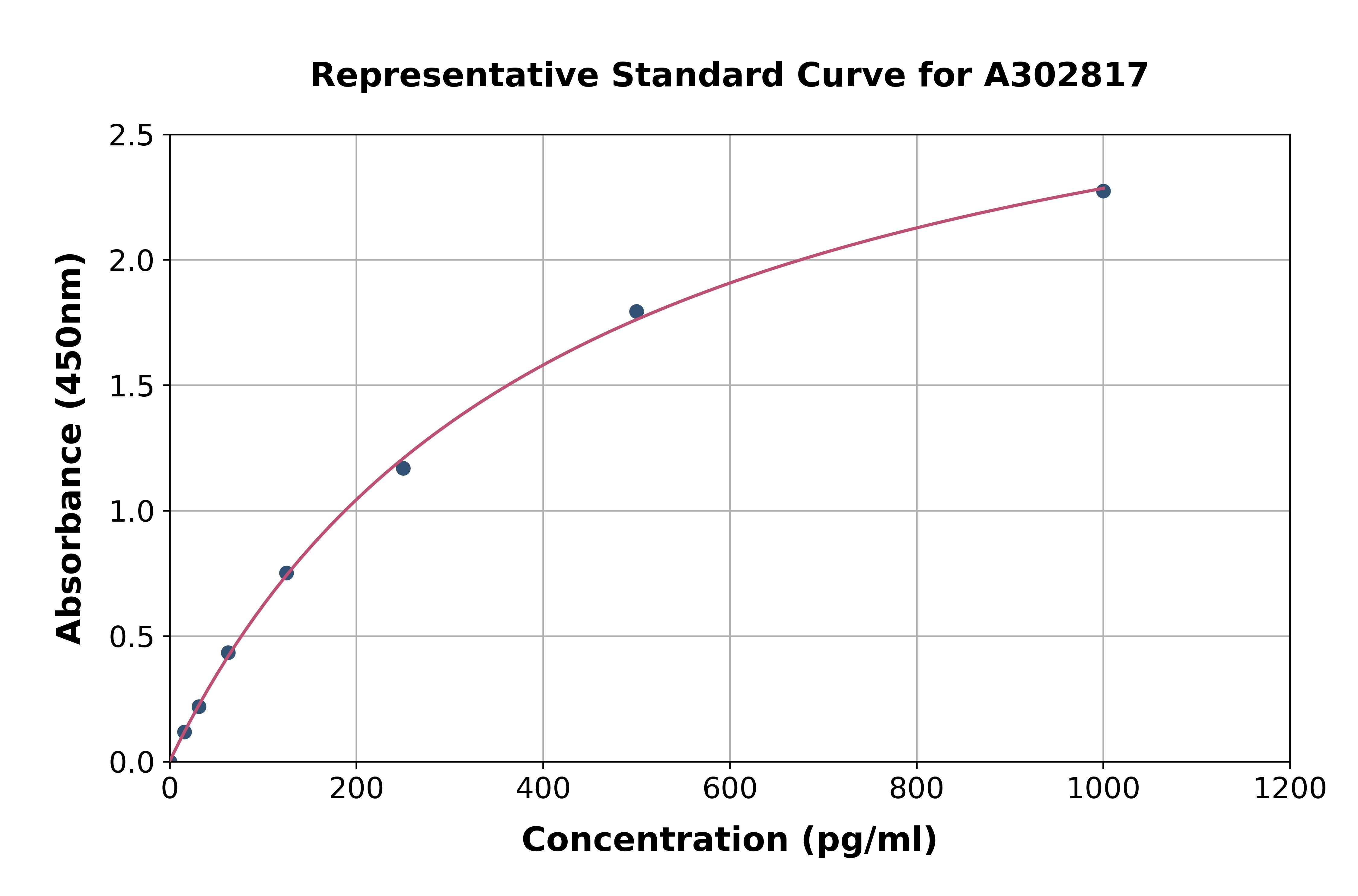 Human Munc13-1 ELISA Kit
