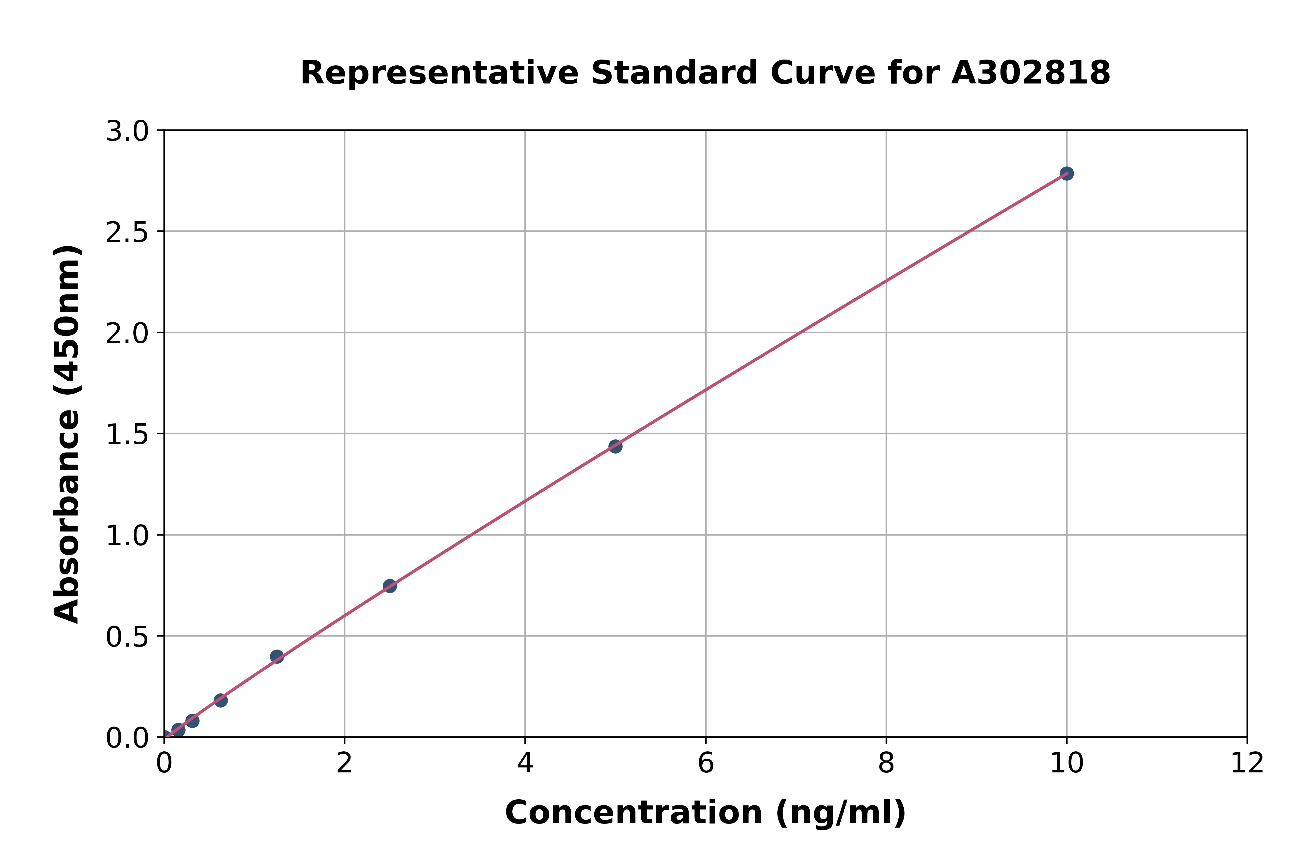 Human UNC5D ELISA Kit